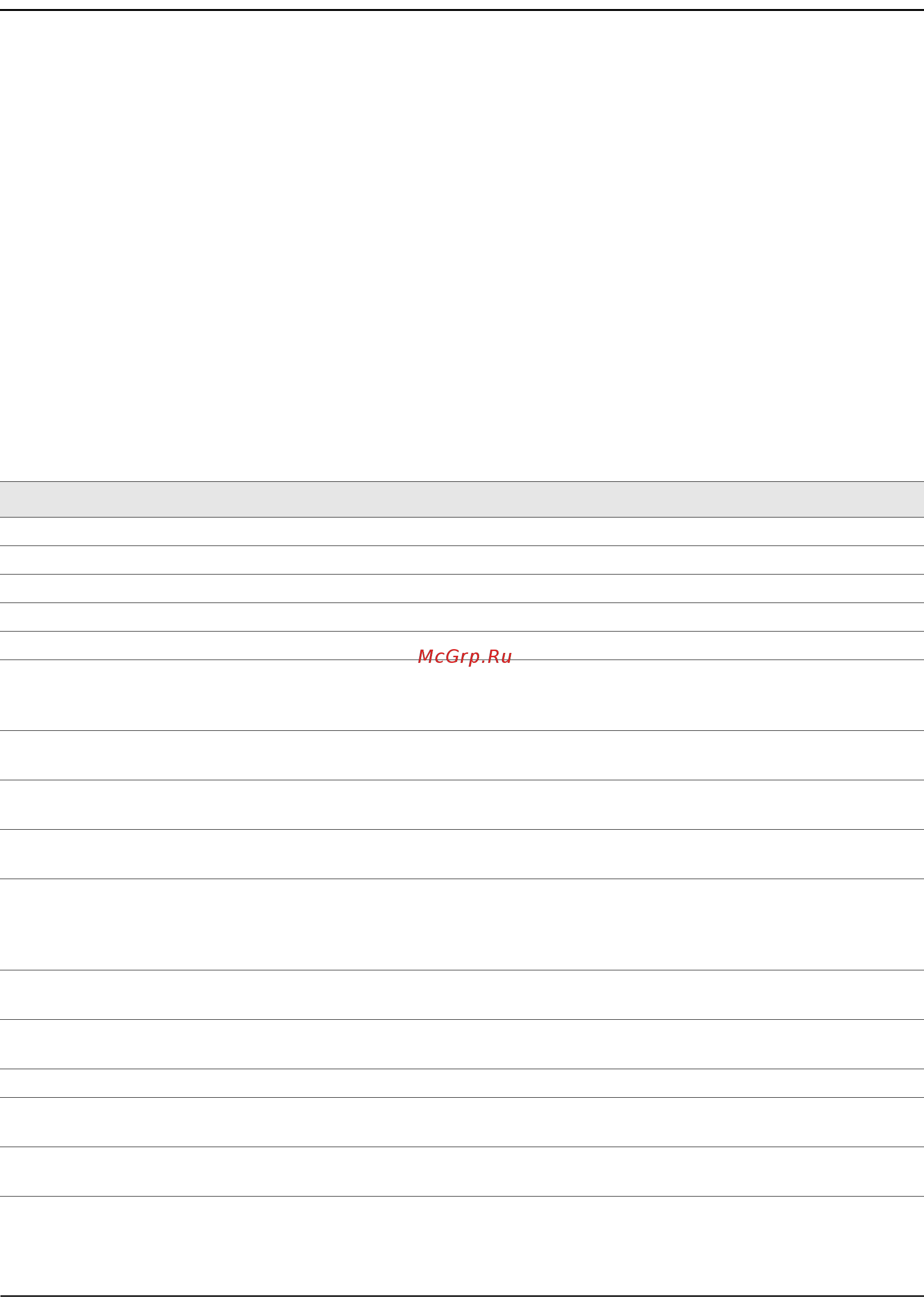 Qtech QSW-3300-28F-AC-AC [160/693] Show radius accounting statistics