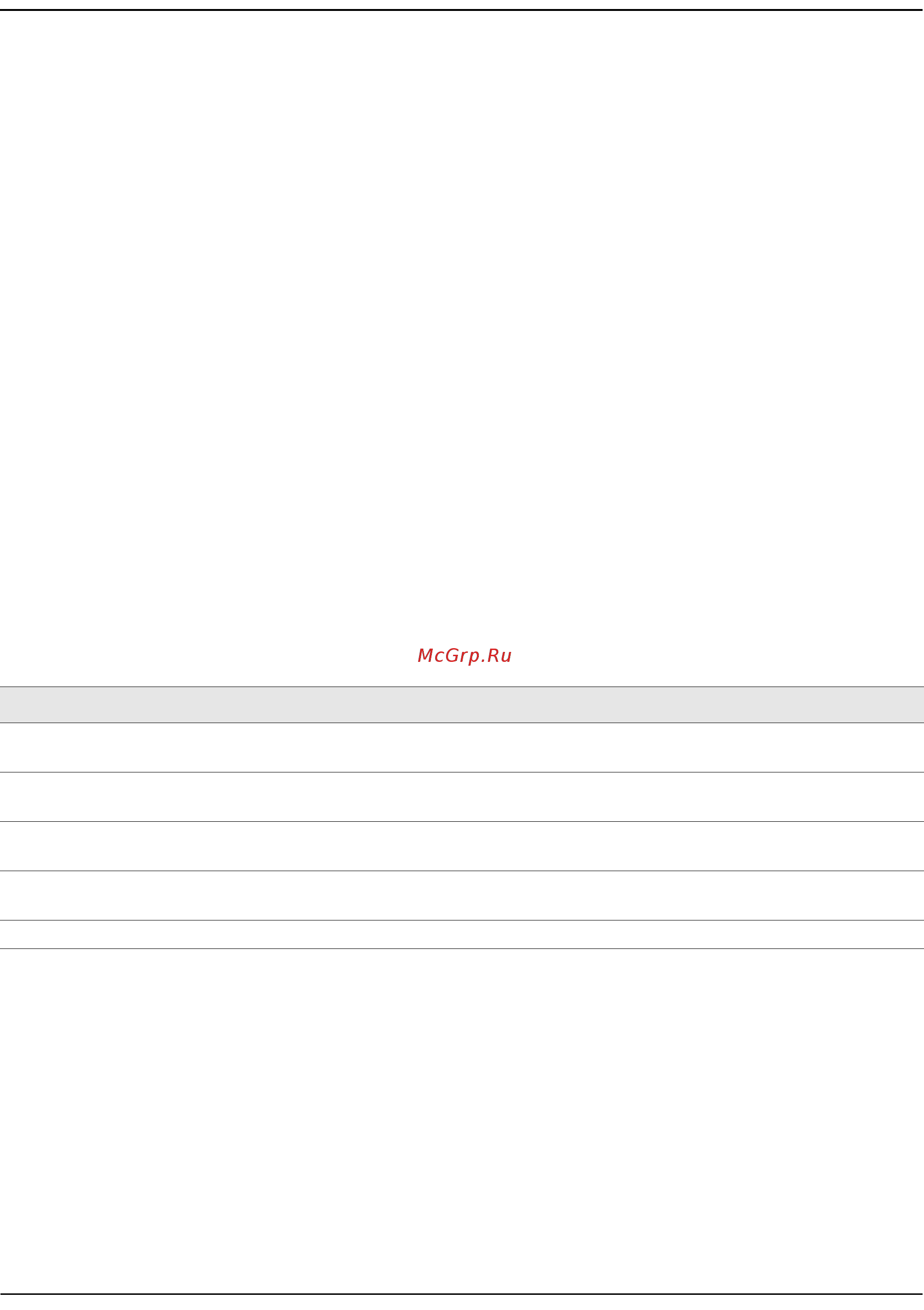 Qtech QSW-3300-28F-AC-AC [272/693] Debug fip snooping packet