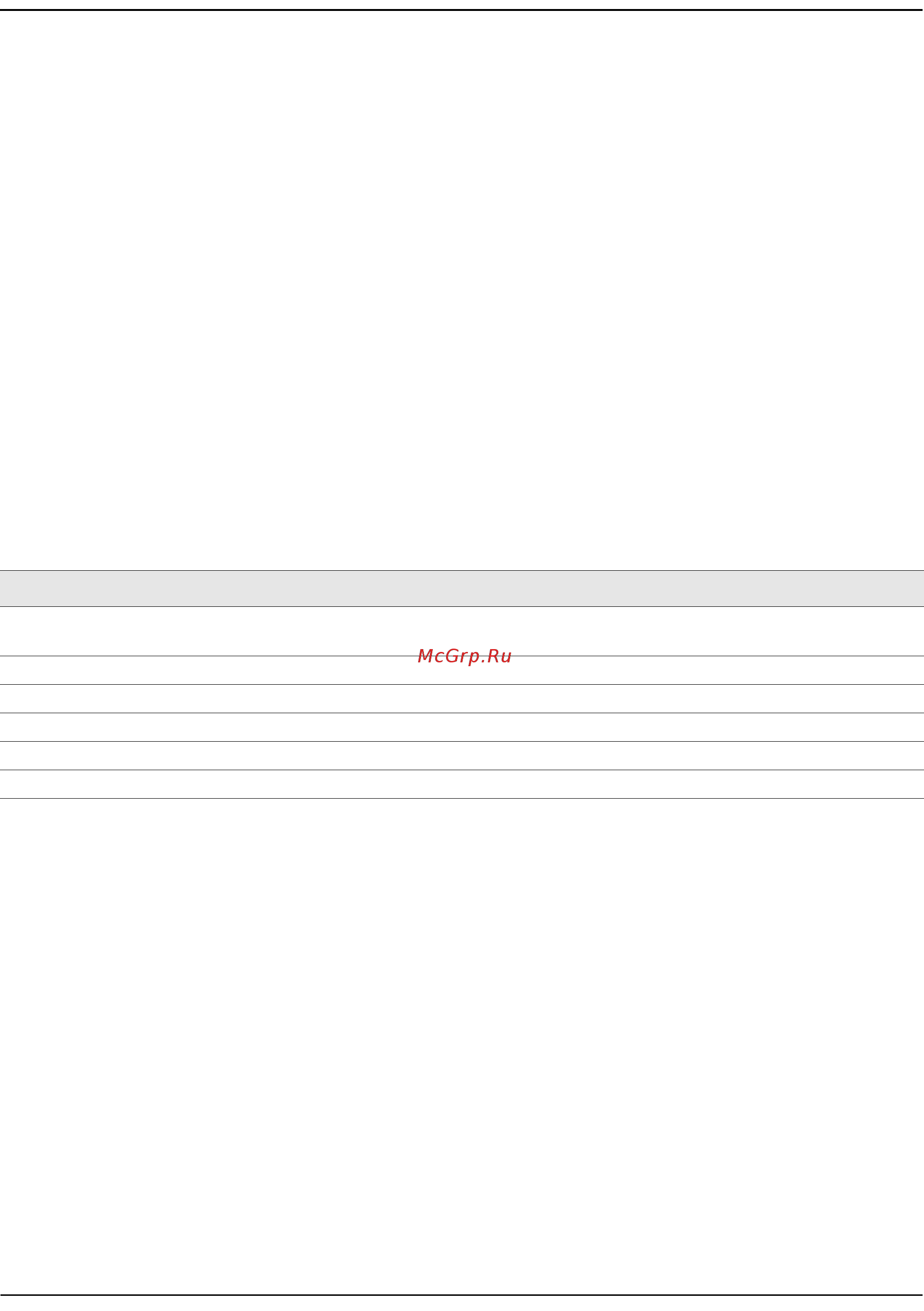 Qtech QSW-3300-28F-AC-AC [454/693] Show ip dhcp snooping binding
