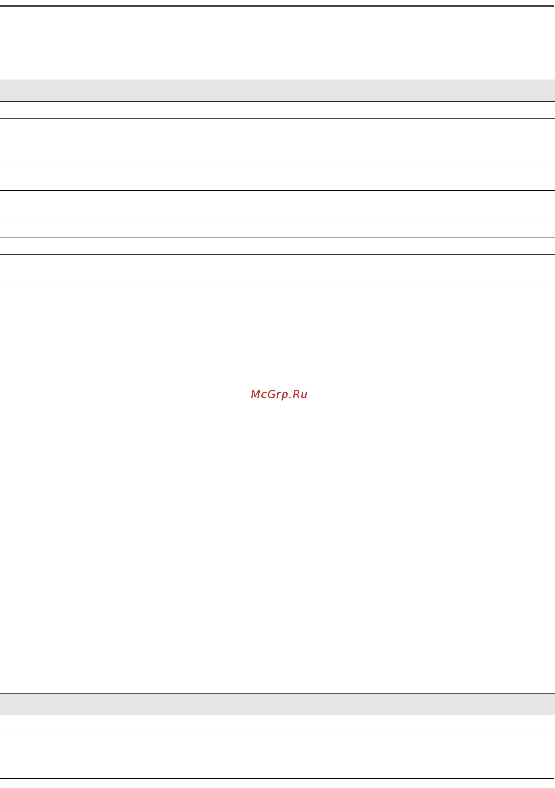 Qtech QSW-3300-28F-AC-AC [512/693] Show mac address table stats