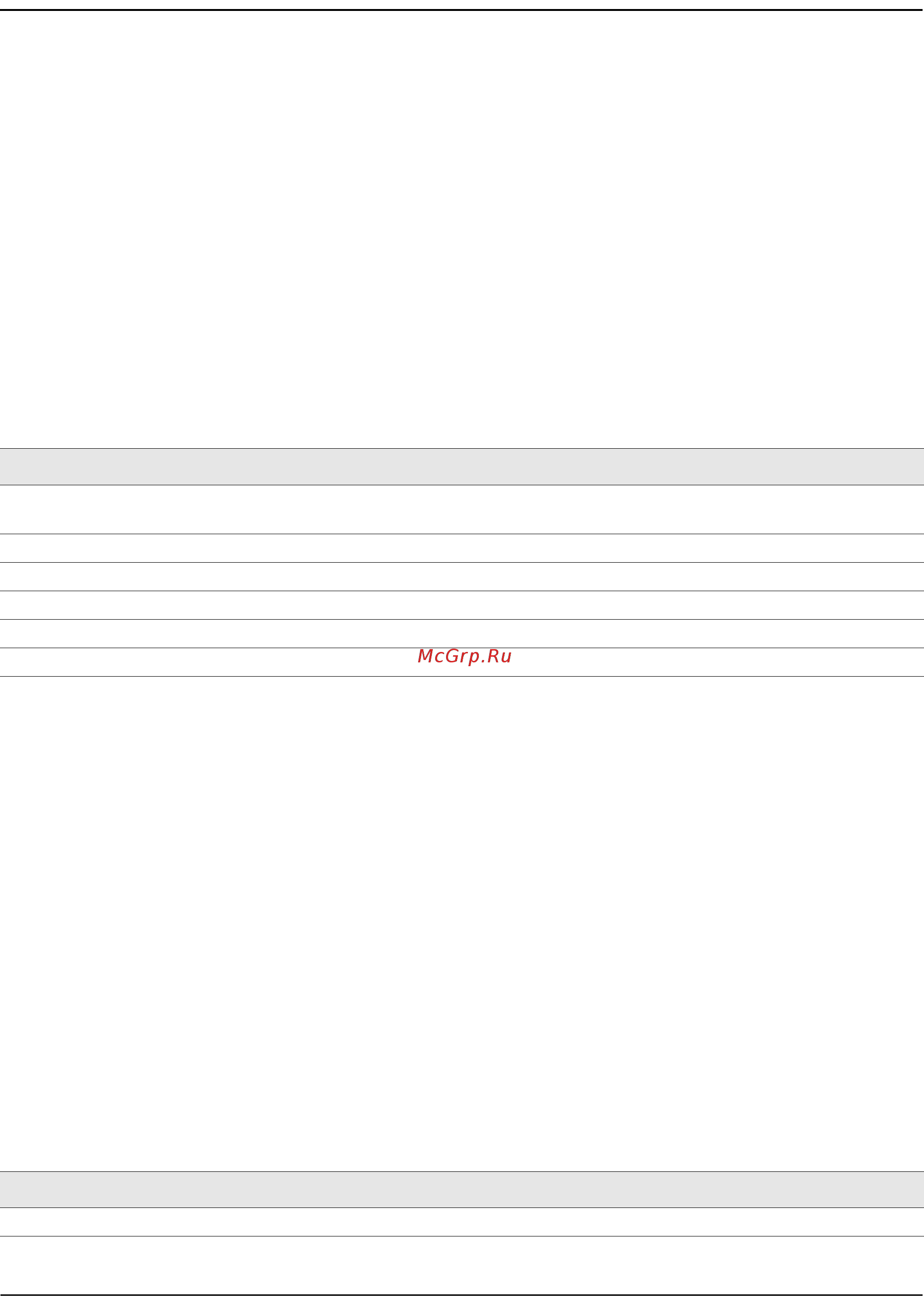 Qtech QSW-3300-28F-AC-AC [583/693] Show ipv6 dhcp snooping binding