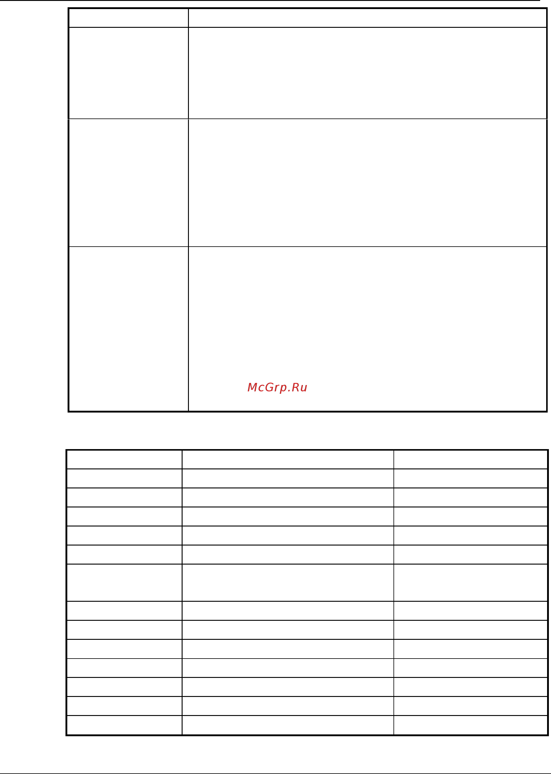 Qtech QSW-2870 [124/230] Attached list