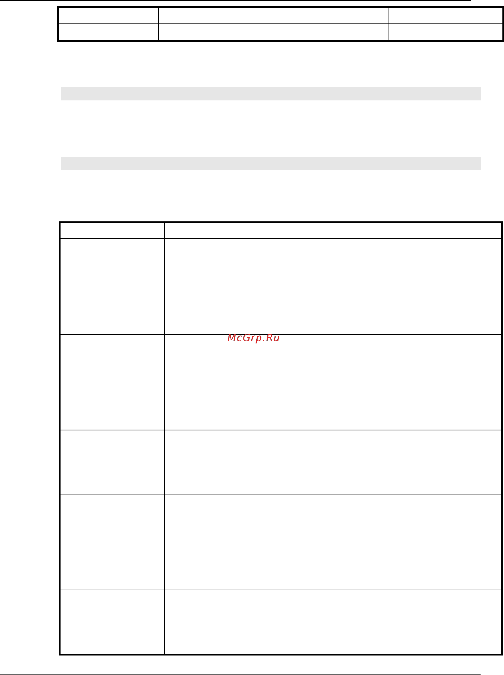 Qtech QSW-2870 [75/230] Configure vlan other parameters
