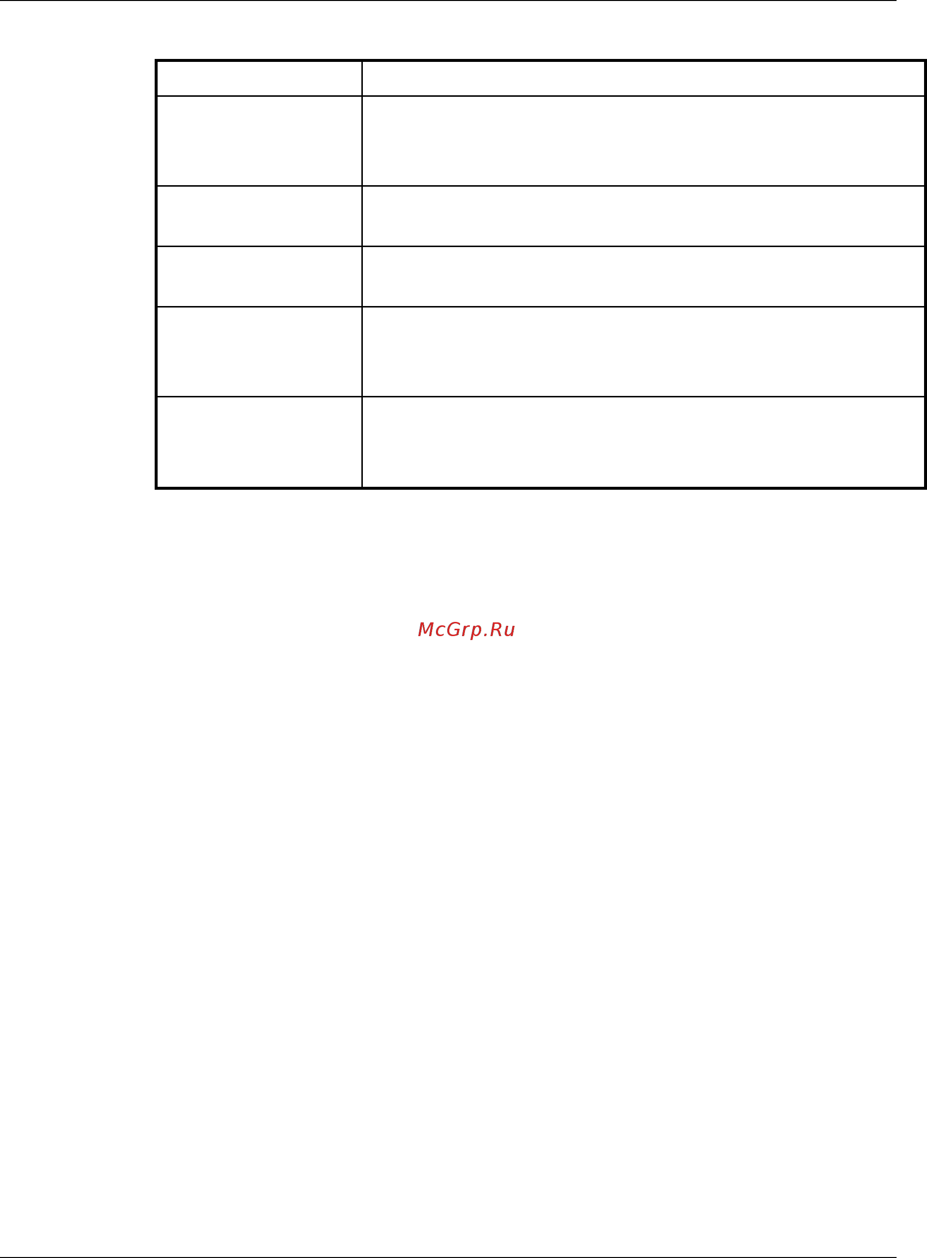 Qtech QSW-2800v2 [187/230] In cist priority vector is composed of the total root outer root path cost domain