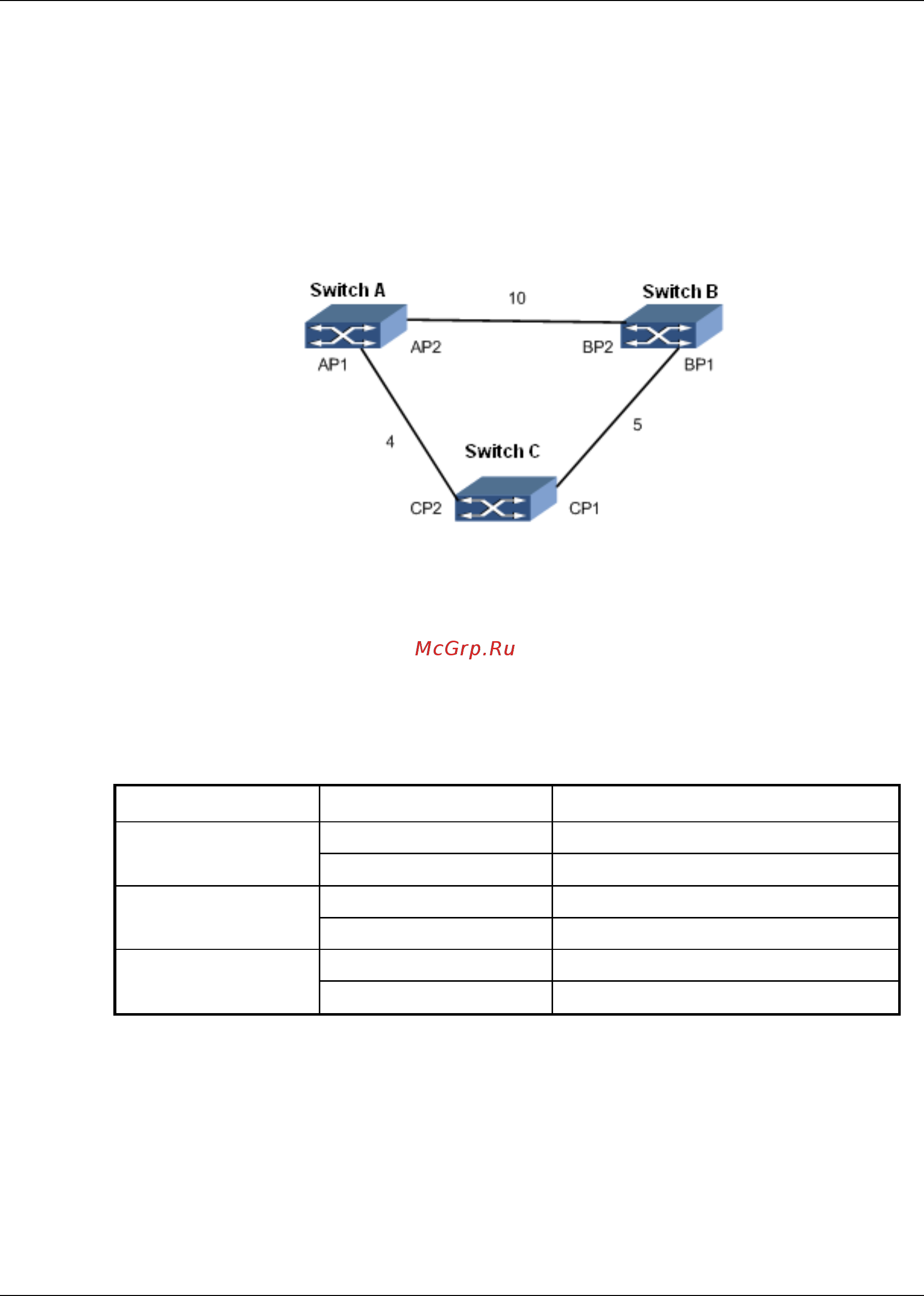 Qtech QSW-2800v2 [190/230] Role selection process