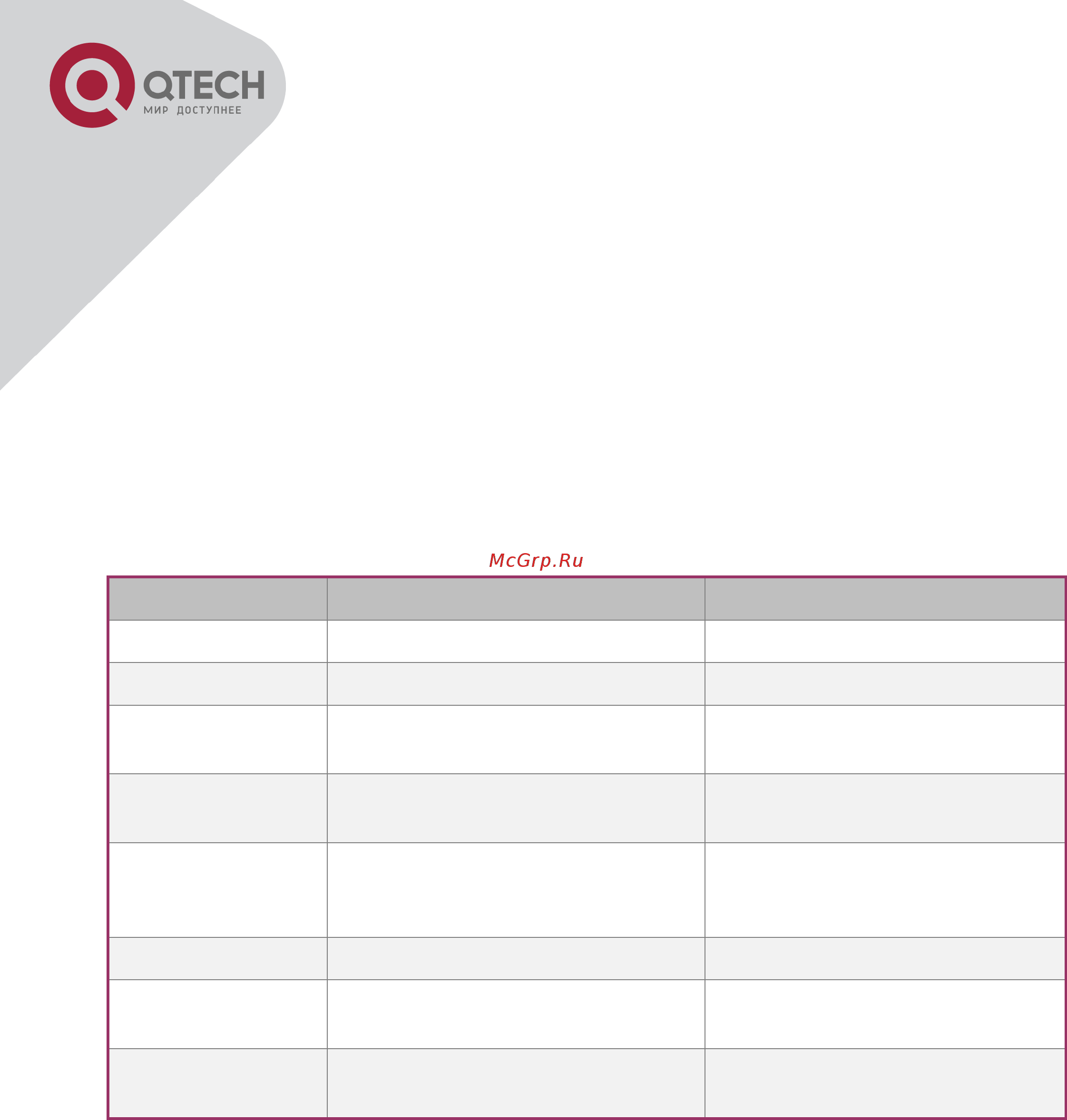 Qtech QSW-3200-28T [97/146] Brief introduction of syslog