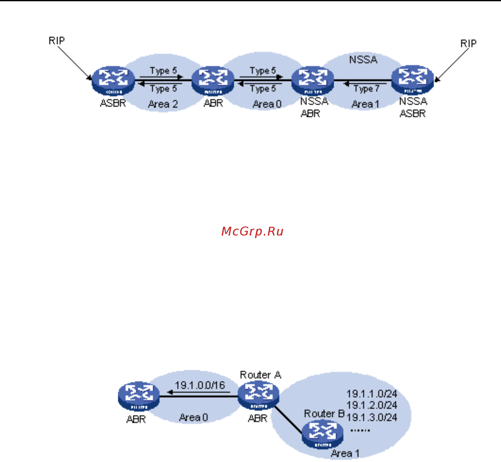 Qtech QSW-3900-48-SFP-DC [100/245] Abr route summarization