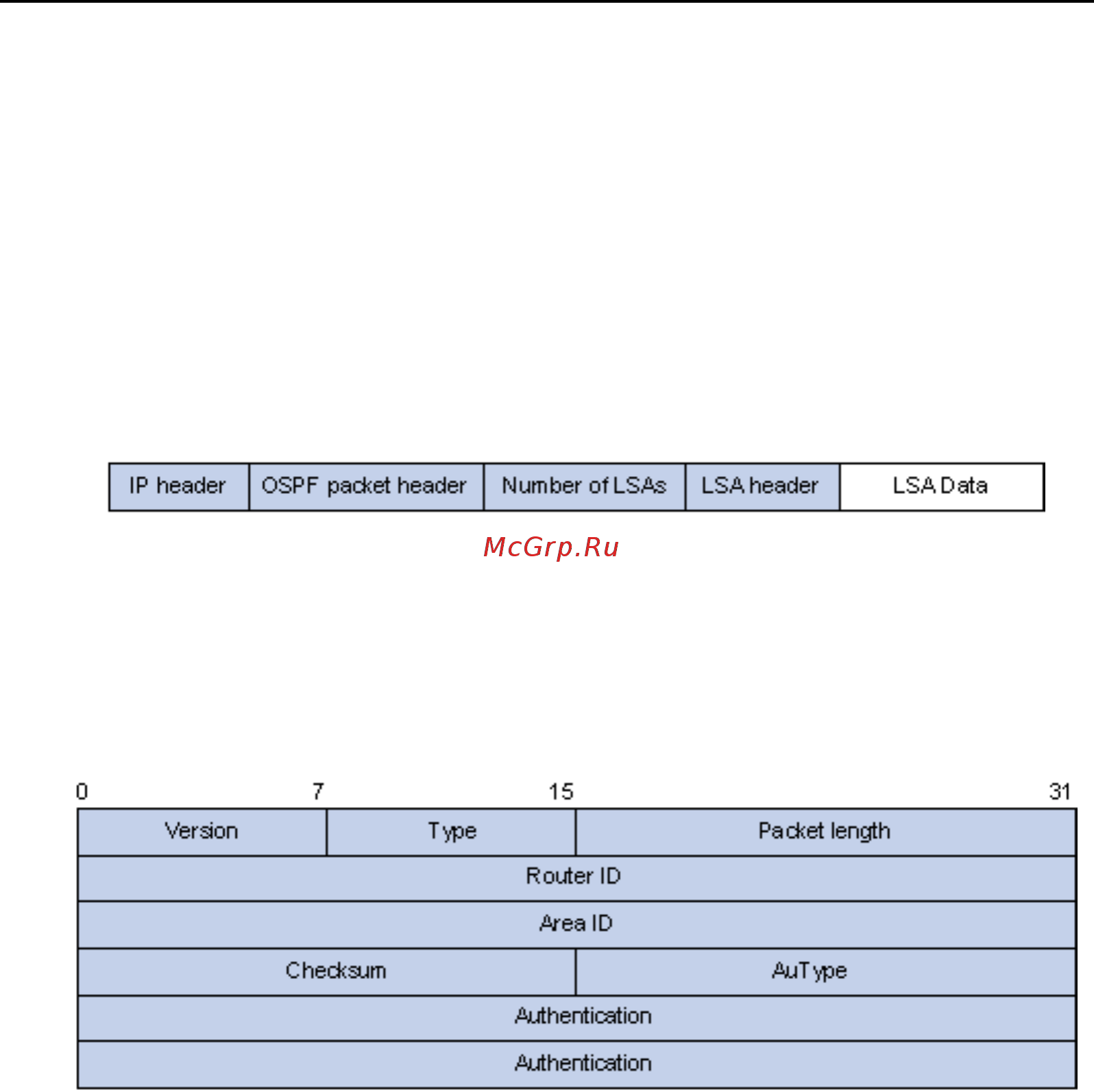 Qtech QSW-3900-48-SFP-DC [103/245] Ospf packet formats