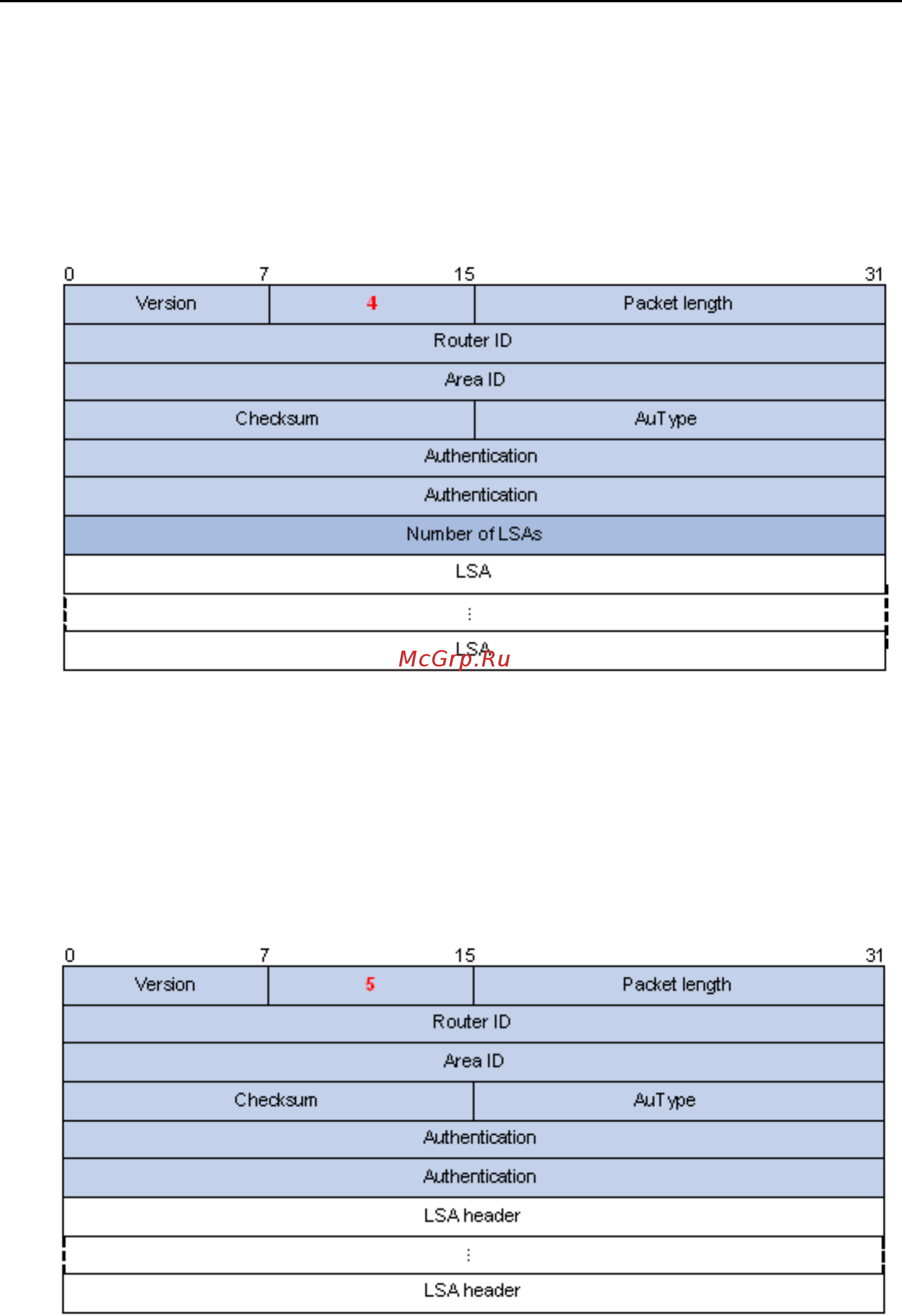 Qtech QSW-3900-48-SFP-DC [106/245] Lsack packet format