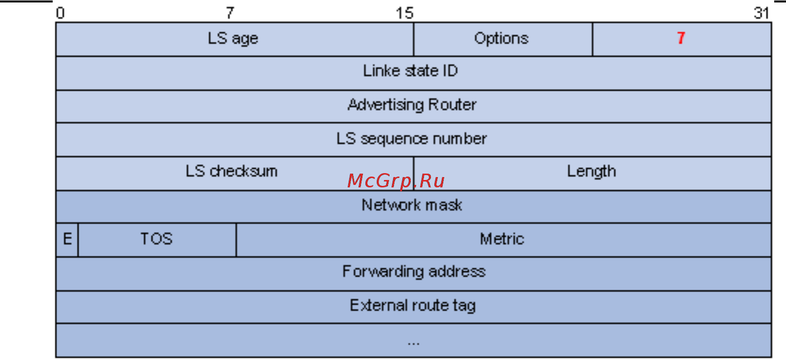 Qtech QSW-3900-48-SFP-DC [110/245] Supported ospf features