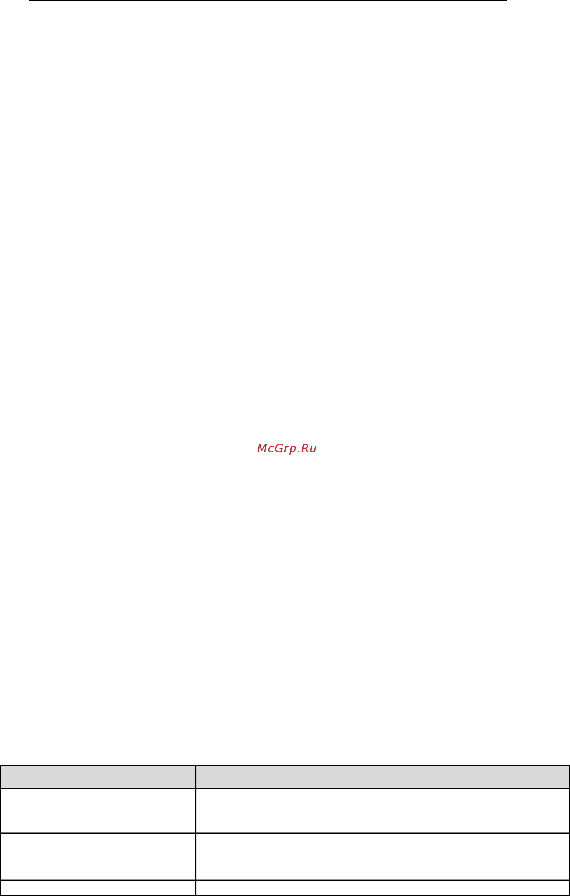Qtech QSW-3900-48-SFP-DC [128/245] Multicast protocol configuration