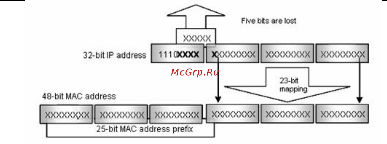 Qtech QSW-3900-48-SFP-DC [130/245] Gmrp configuration list