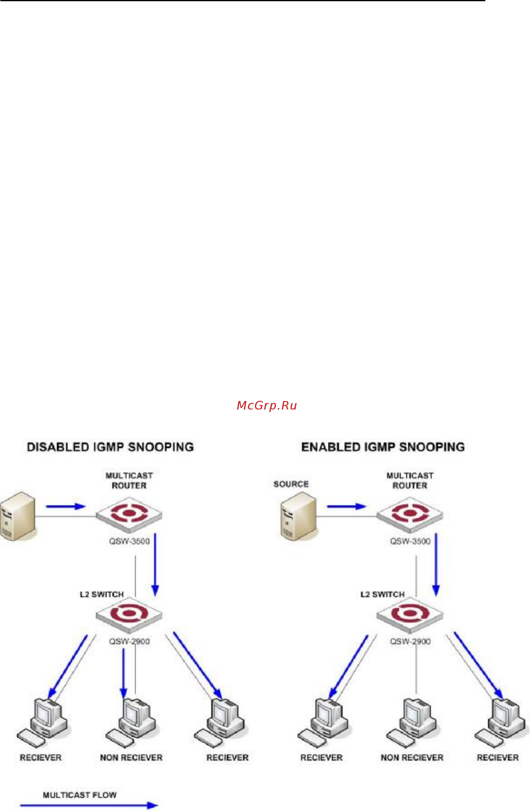 Qtech QSW-3900-24-SFP-AC [132/245] Display multicast that can be learnt by gmrp