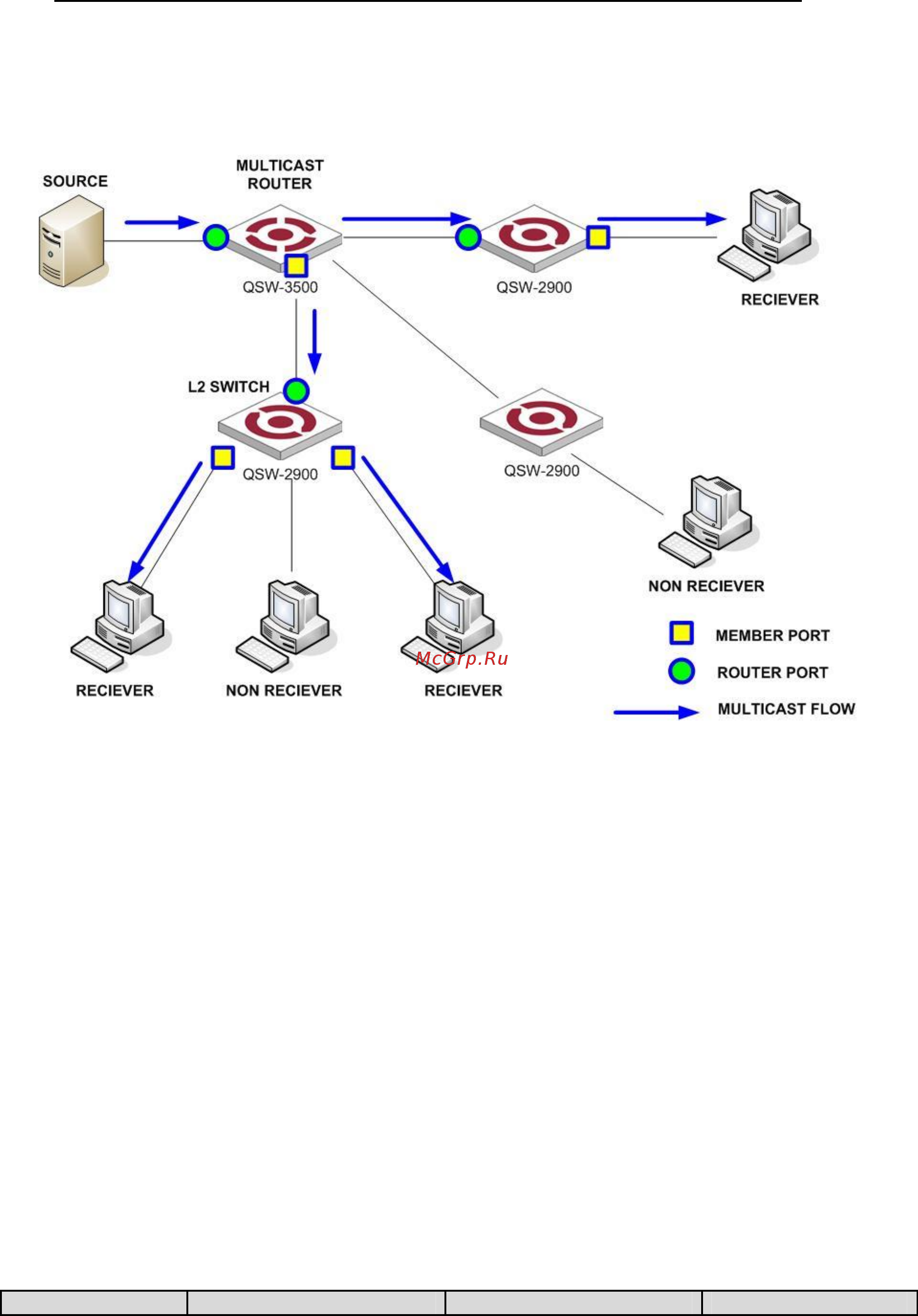 Qtech QSW-3900-48-SFP-DC [133/245] Basic concepts in igmp snooping