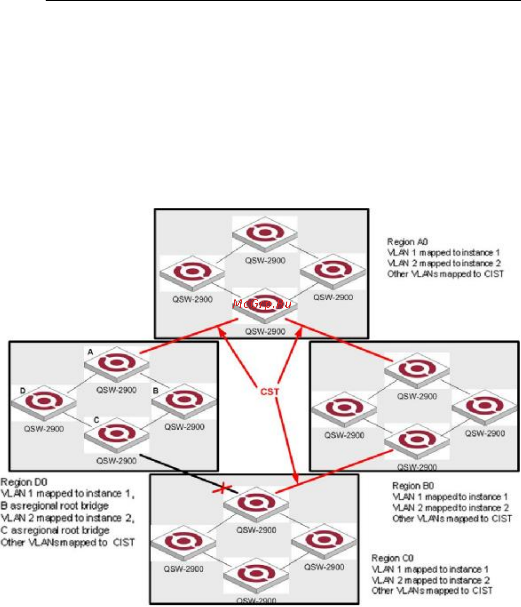 Qtech QSW-3900-48-SFP-DC [194/245] Some concepts in mstp