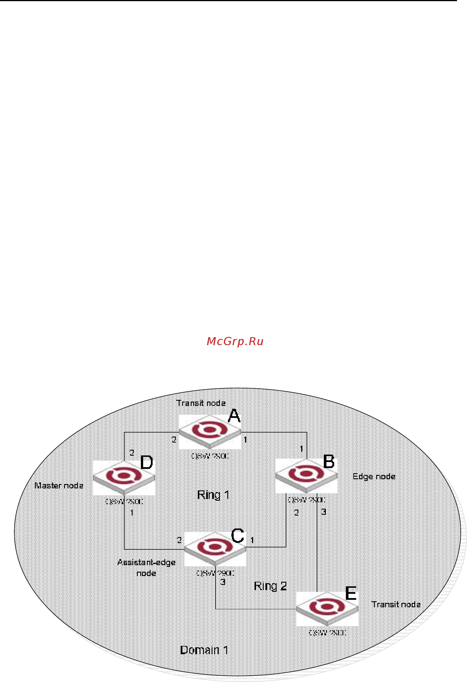 Qtech QSW-3900-48-SFP-DC [227/245] Brief introduction of errp