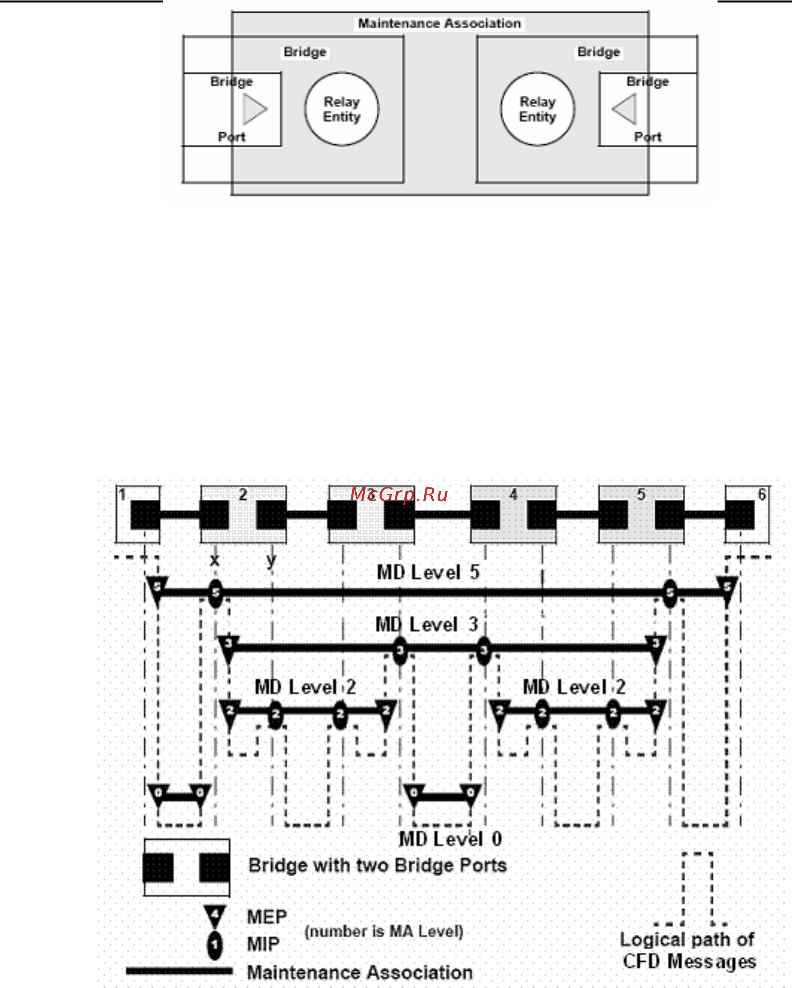 Qtech QSW-3900-48-SFP-DC [240/245] Basic functions of connectivity fault