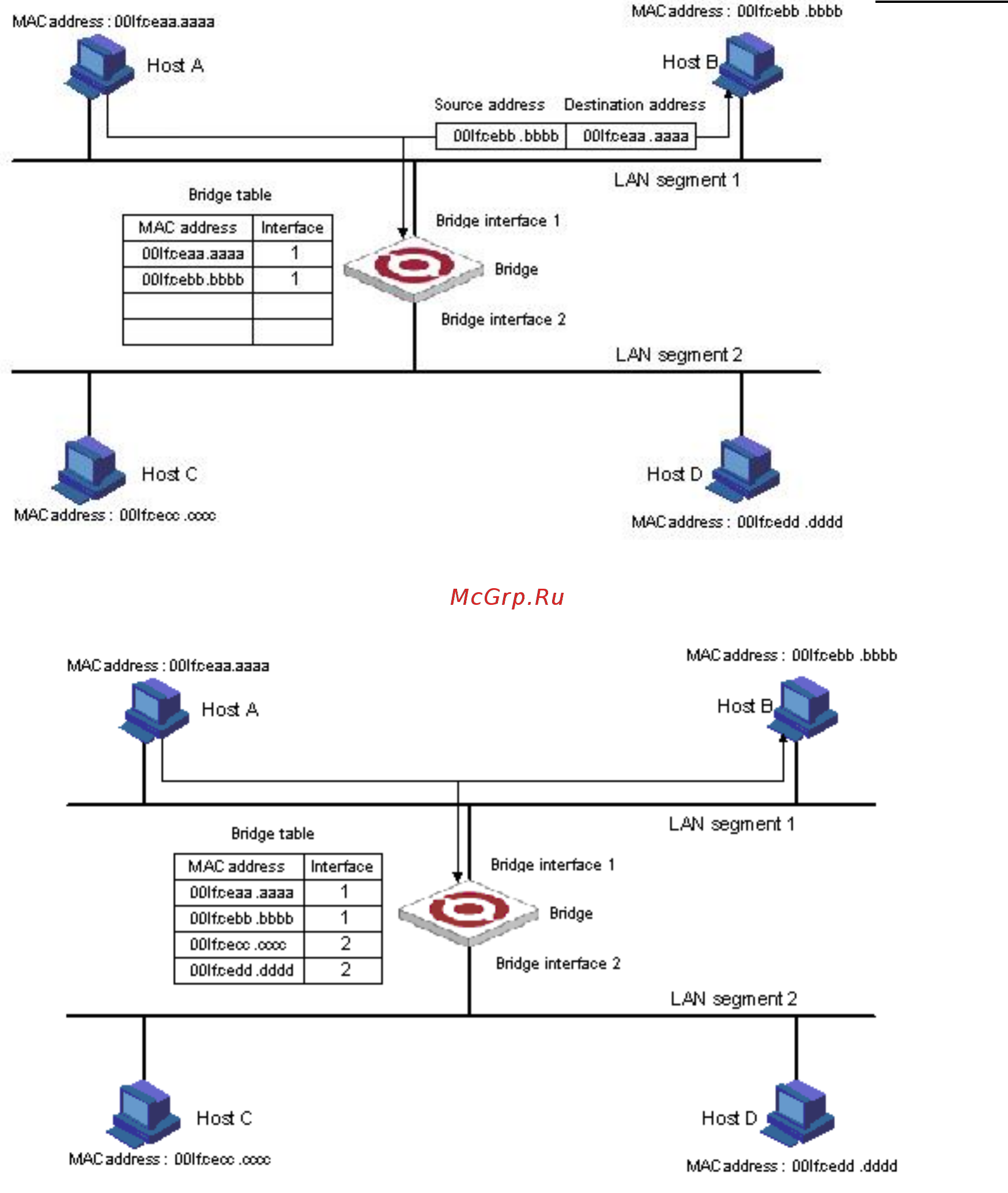Qtech QSW-3900-48-SFP-DC [44/245] Forwarding and filtering