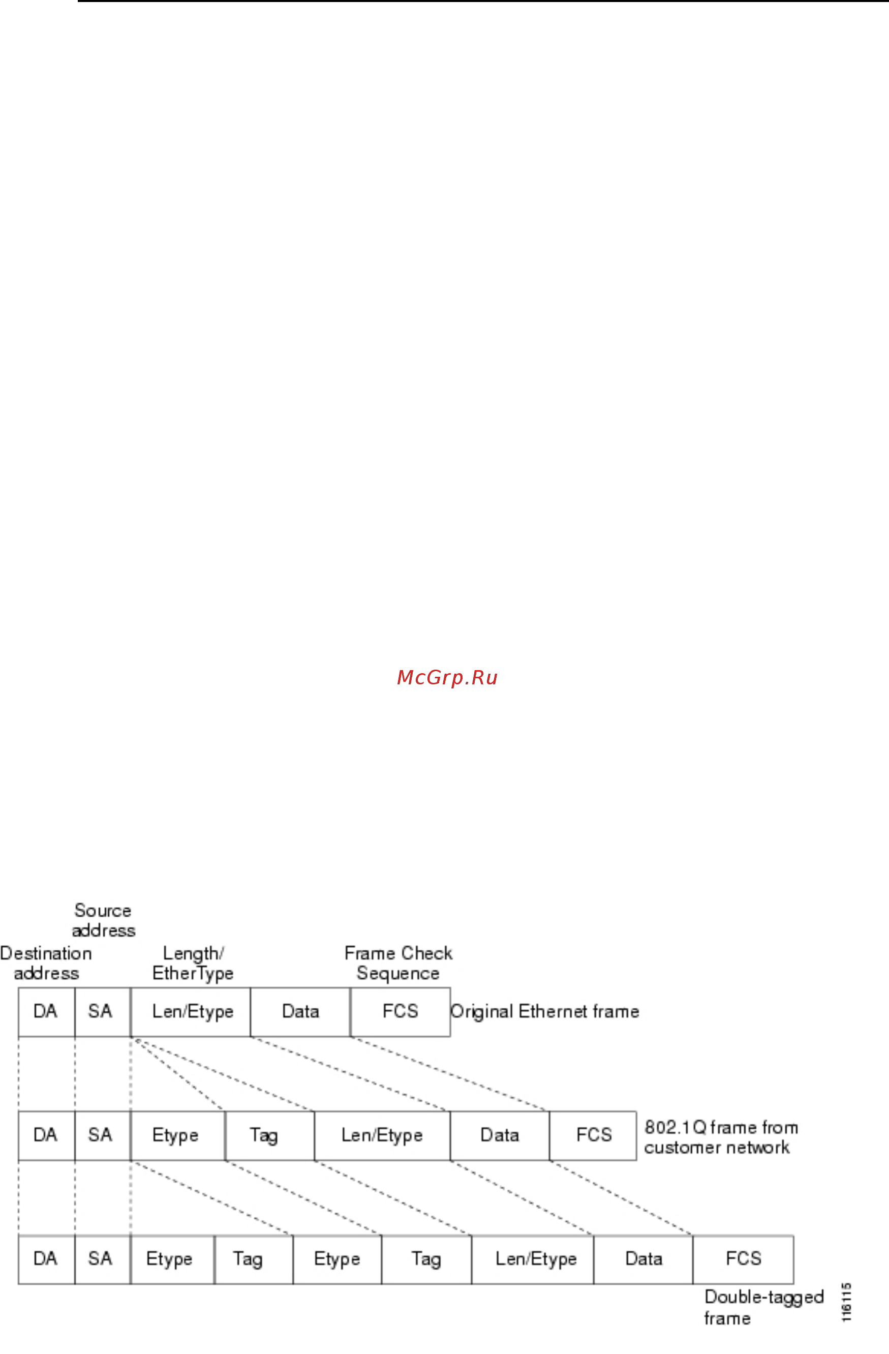 Qtech QSW-3900-48-SFP-DC [75/245] Examples for gvrp configuration
