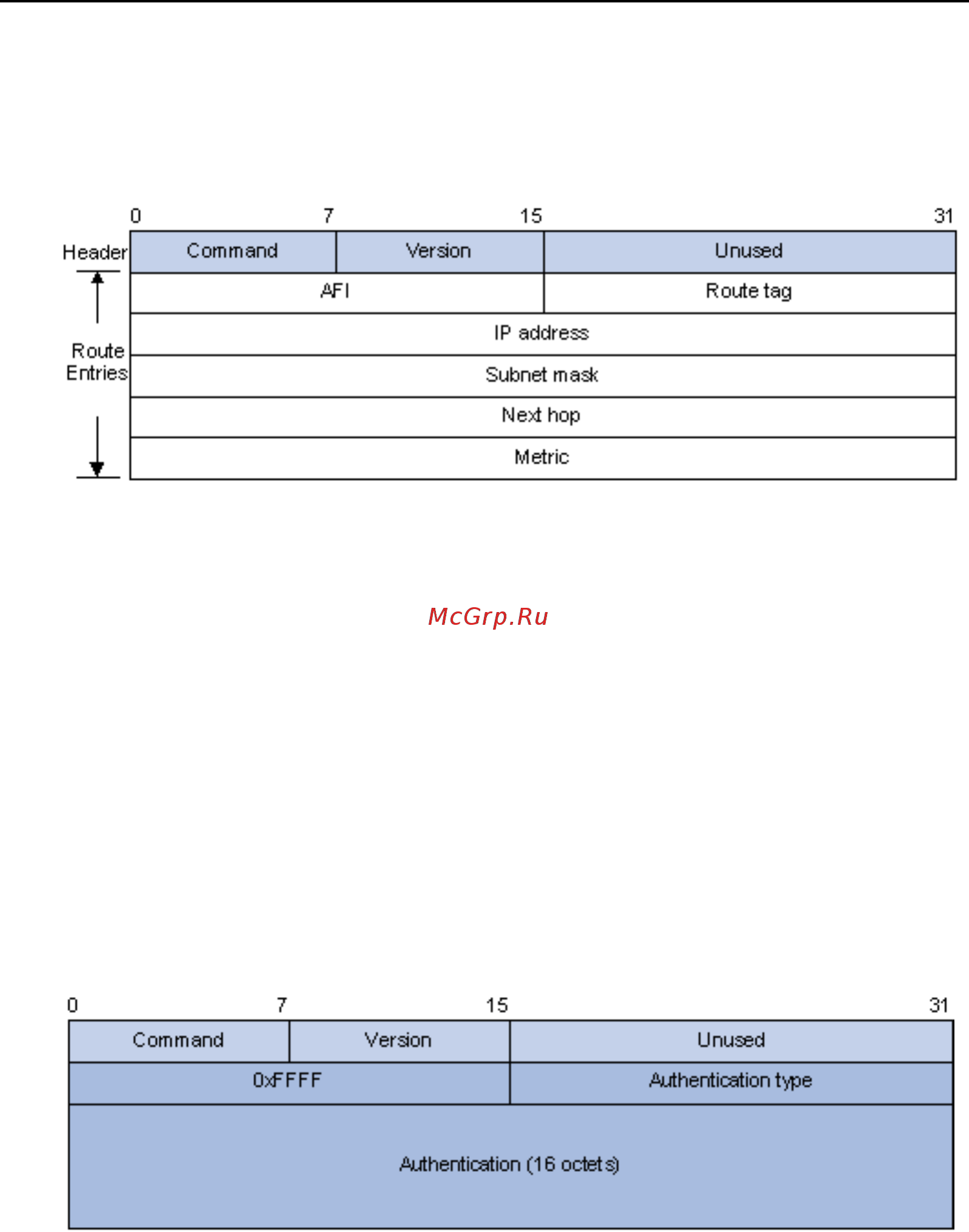 Qtech QSW-3900-RDC [103/313] Rfc 1723 only defines plain text authentication for information about md5 authentication refer to rfc2082 ripv2 md5 authentication