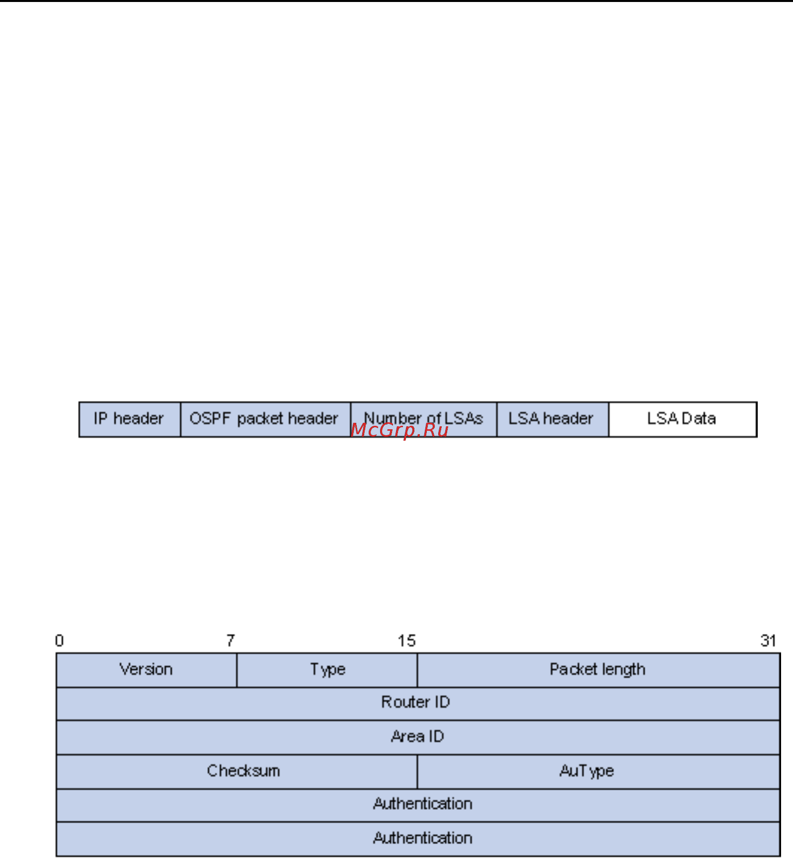 Qtech QSW-3900-48-Т-AC [130/313] Ospf packet formats