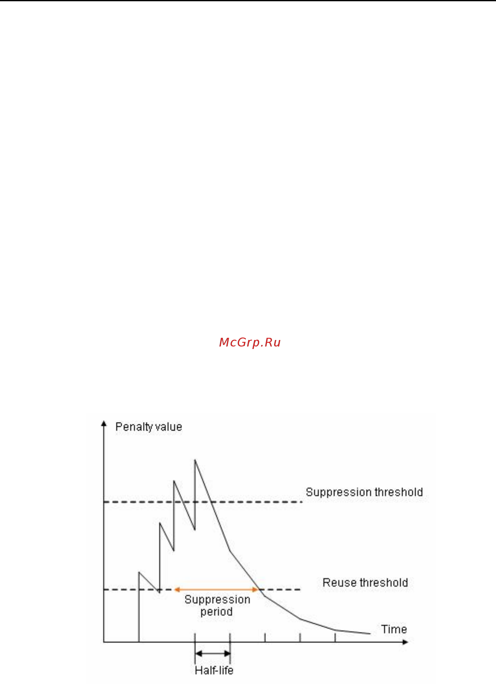 Qtech QSW-3900-24-SFP-DC [158/313] Figure 10 diagram for bgp route dampening