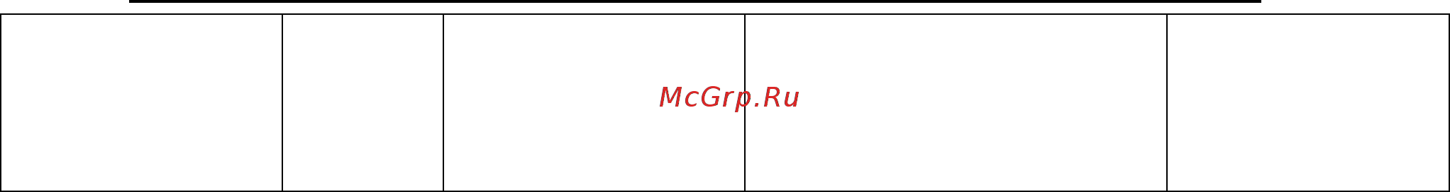 Qtech QSW-3900-24-Т-AC [17/313] Command syntax comprehension