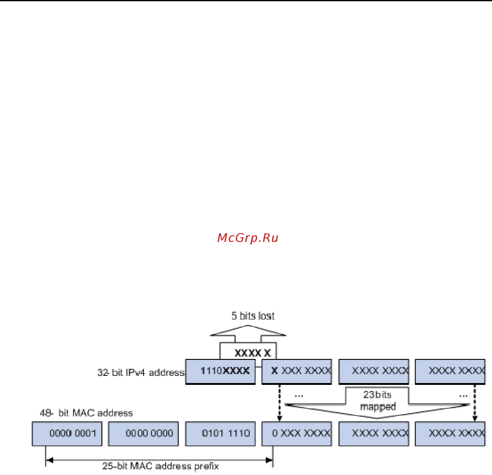 Qtech QSW-3900-24-Т-DC [170/313] Multicast address mapping
