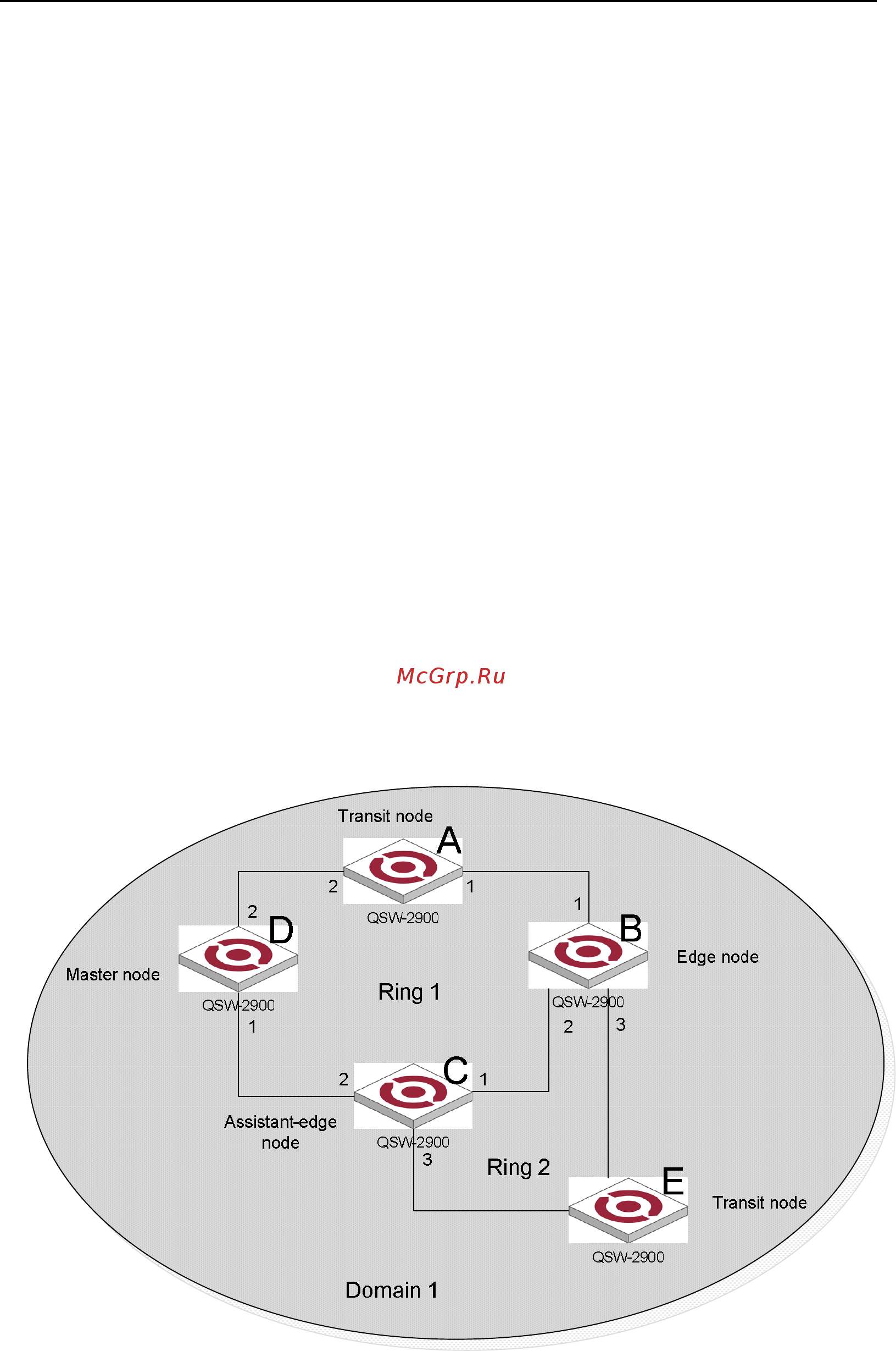 Qtech QSW-3900-48-SFP-DC [295/313] Brief introduction of errp