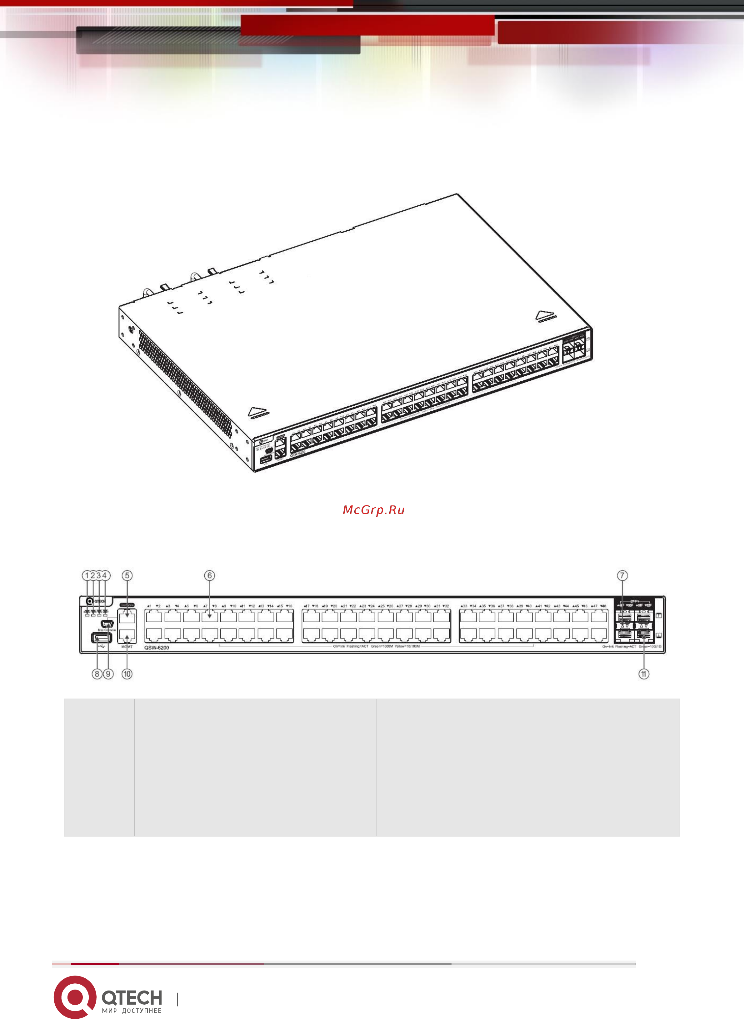 Qtech QSW-6200-32T [12/56] Back panel