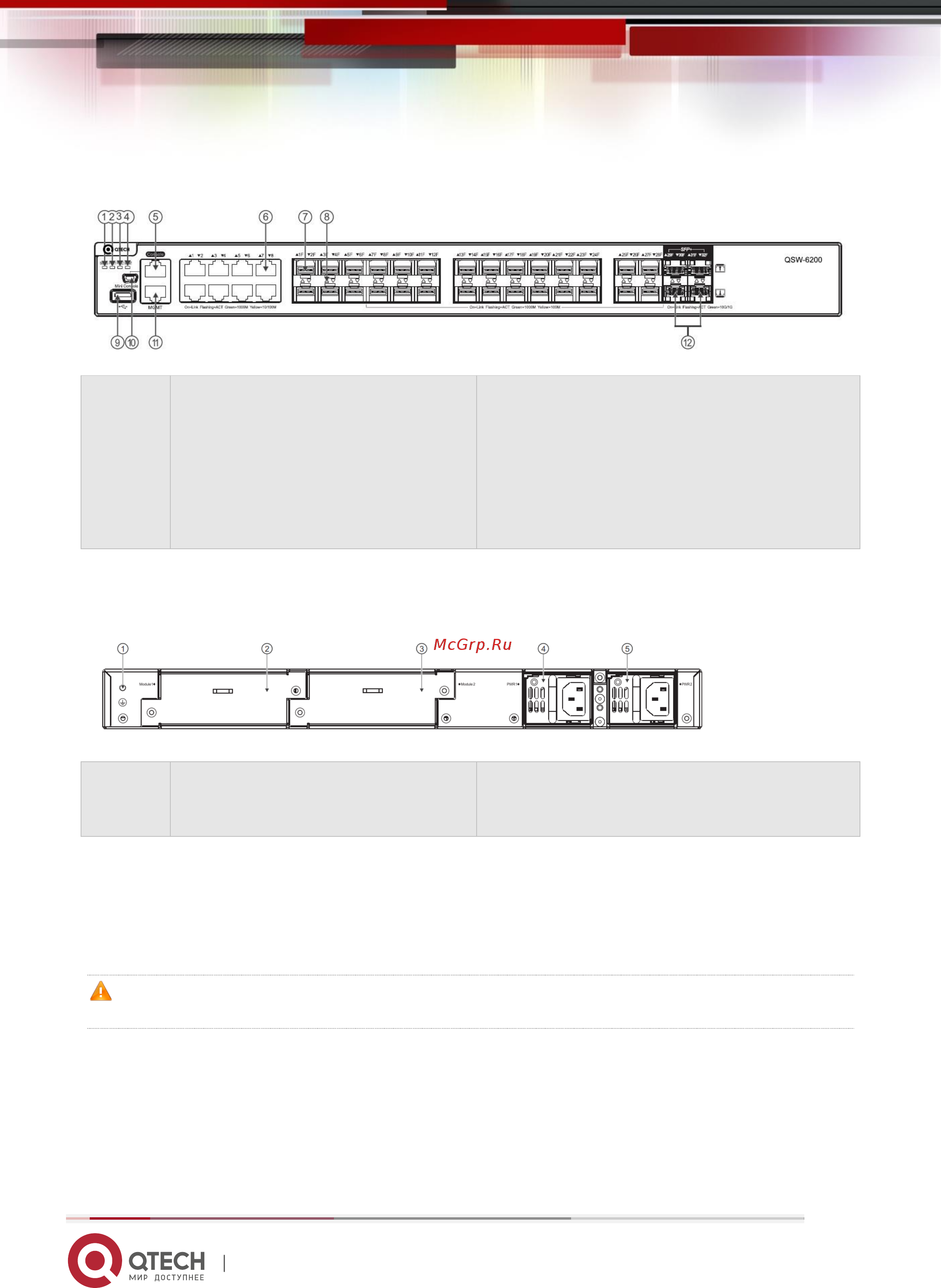 Qtech QSW-6200-52T [17/56] Back panel
