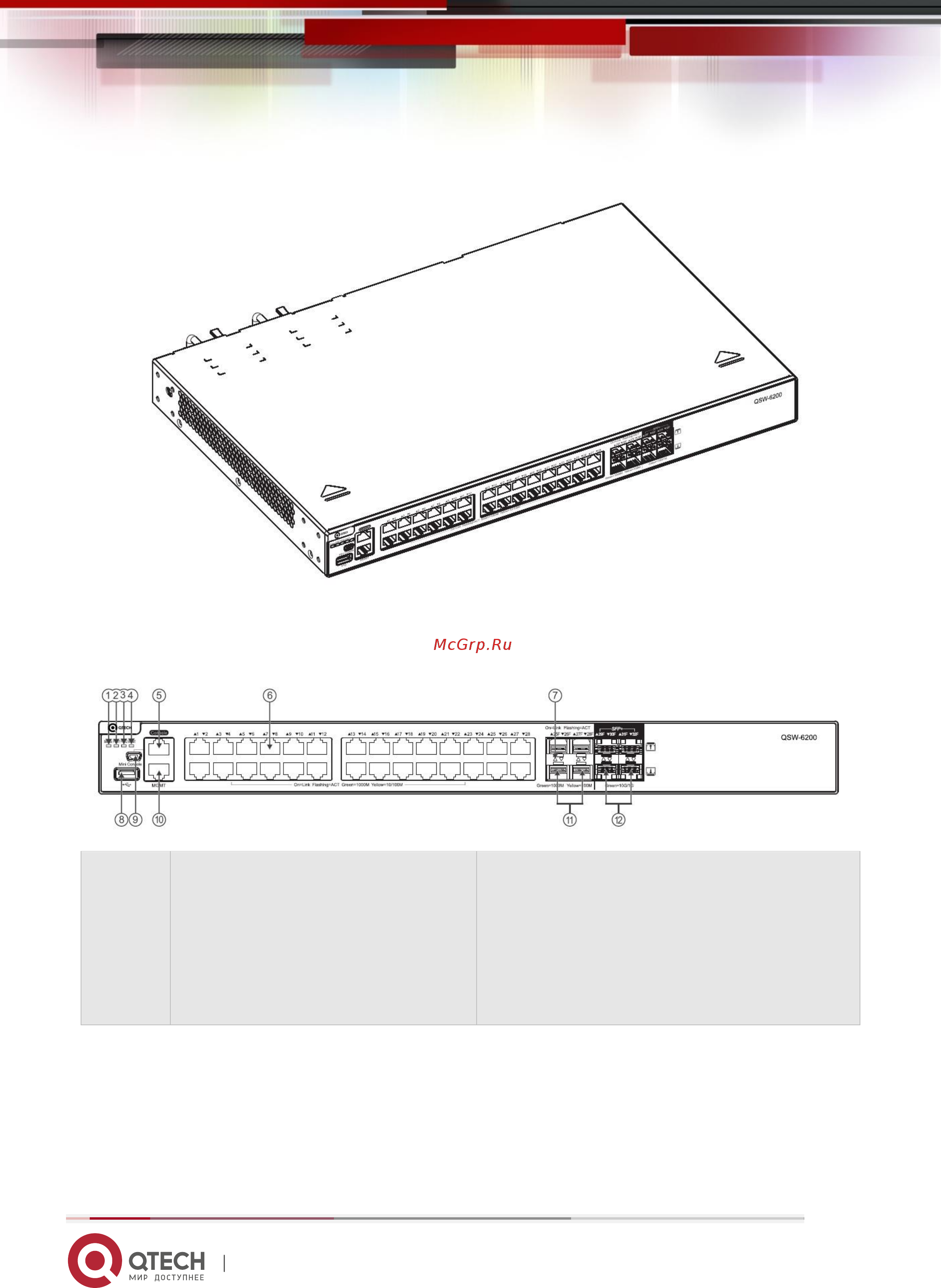 Qtech QSW-6200-32F [7/56] Back panel