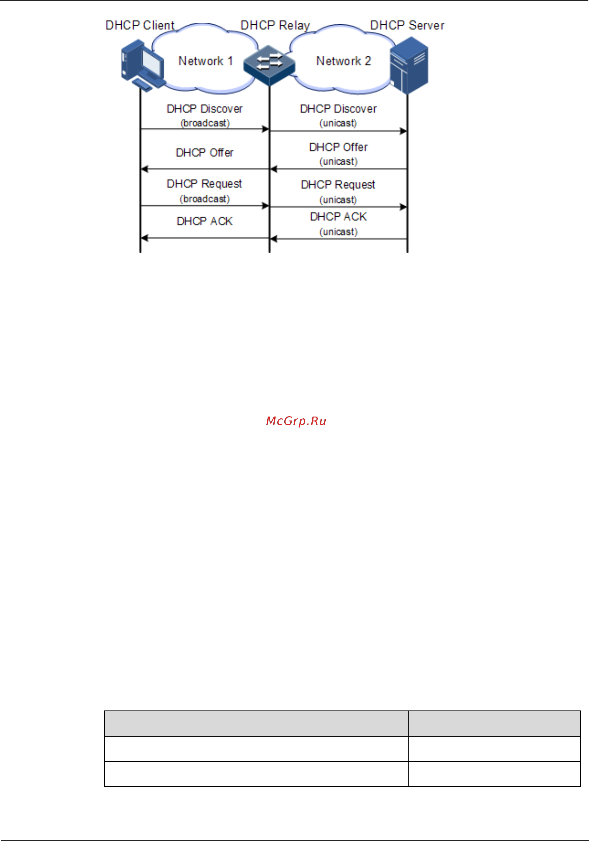 Qtech QSW-2100-12T [168/348] Preparing for configurations
