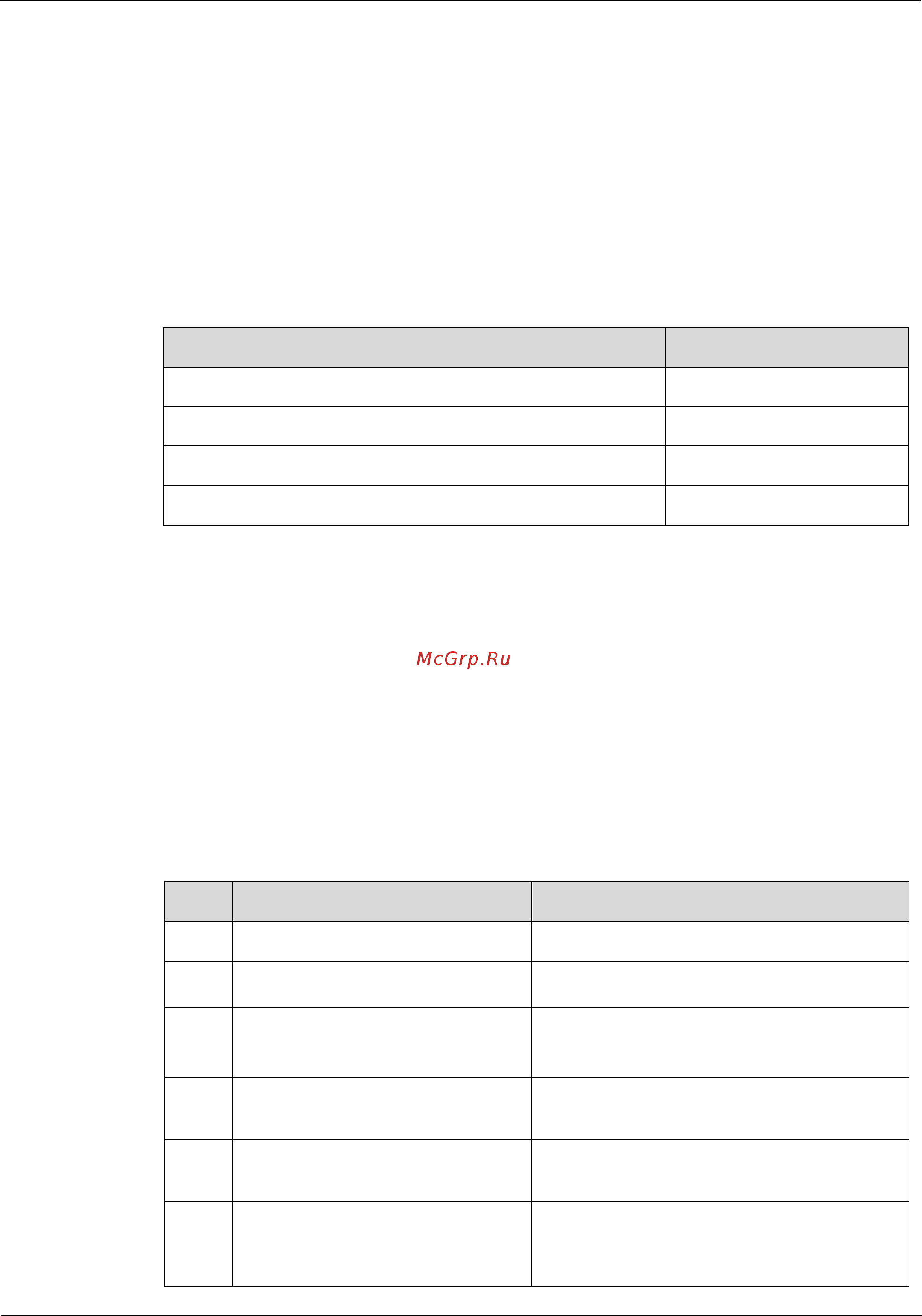 Qtech QSW-2100-12T [172/348] Default configurations of dhcp snooping