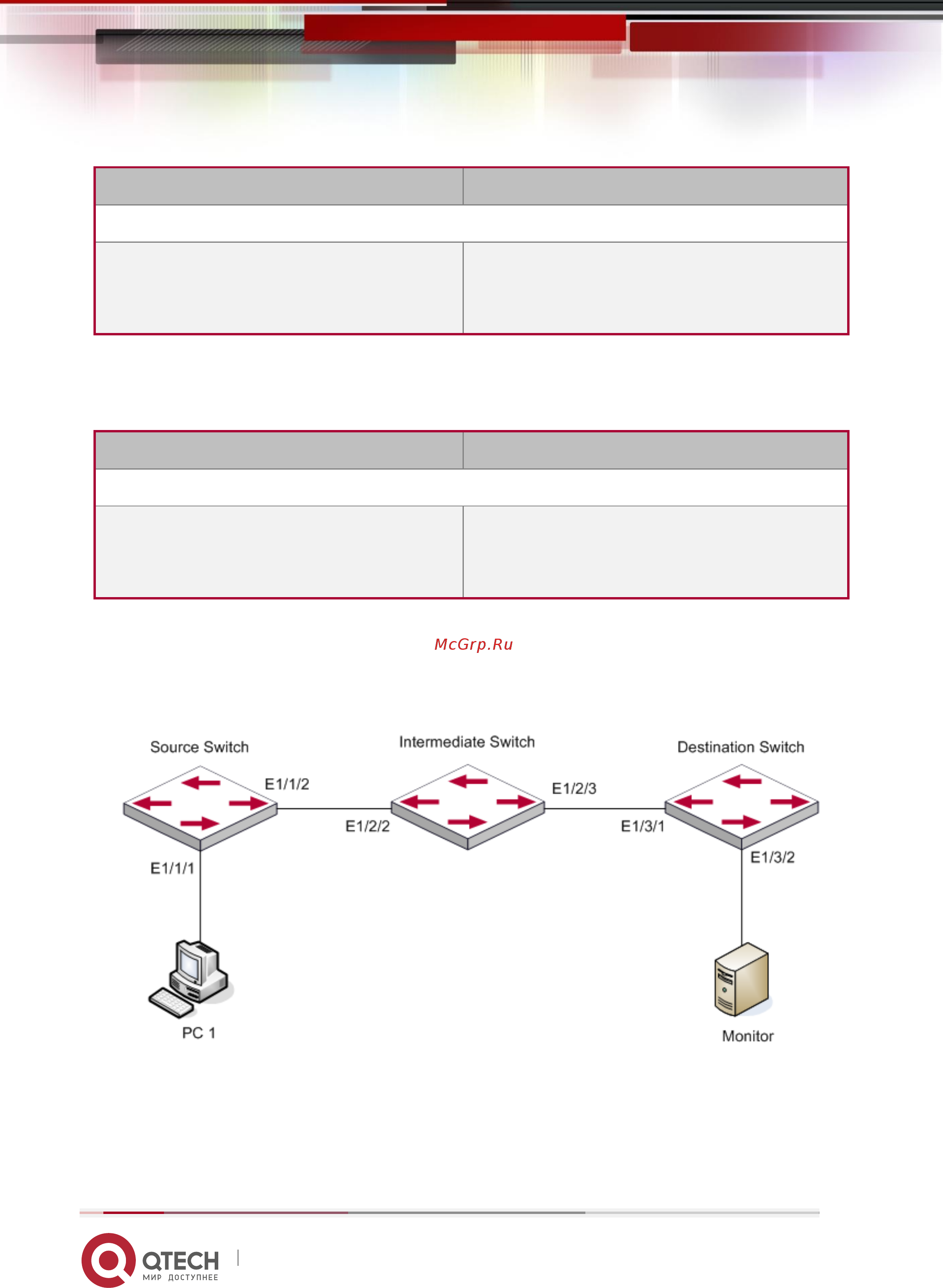 Qtech QSW-2100-AC-AC [7/14] Пример использования rspan
