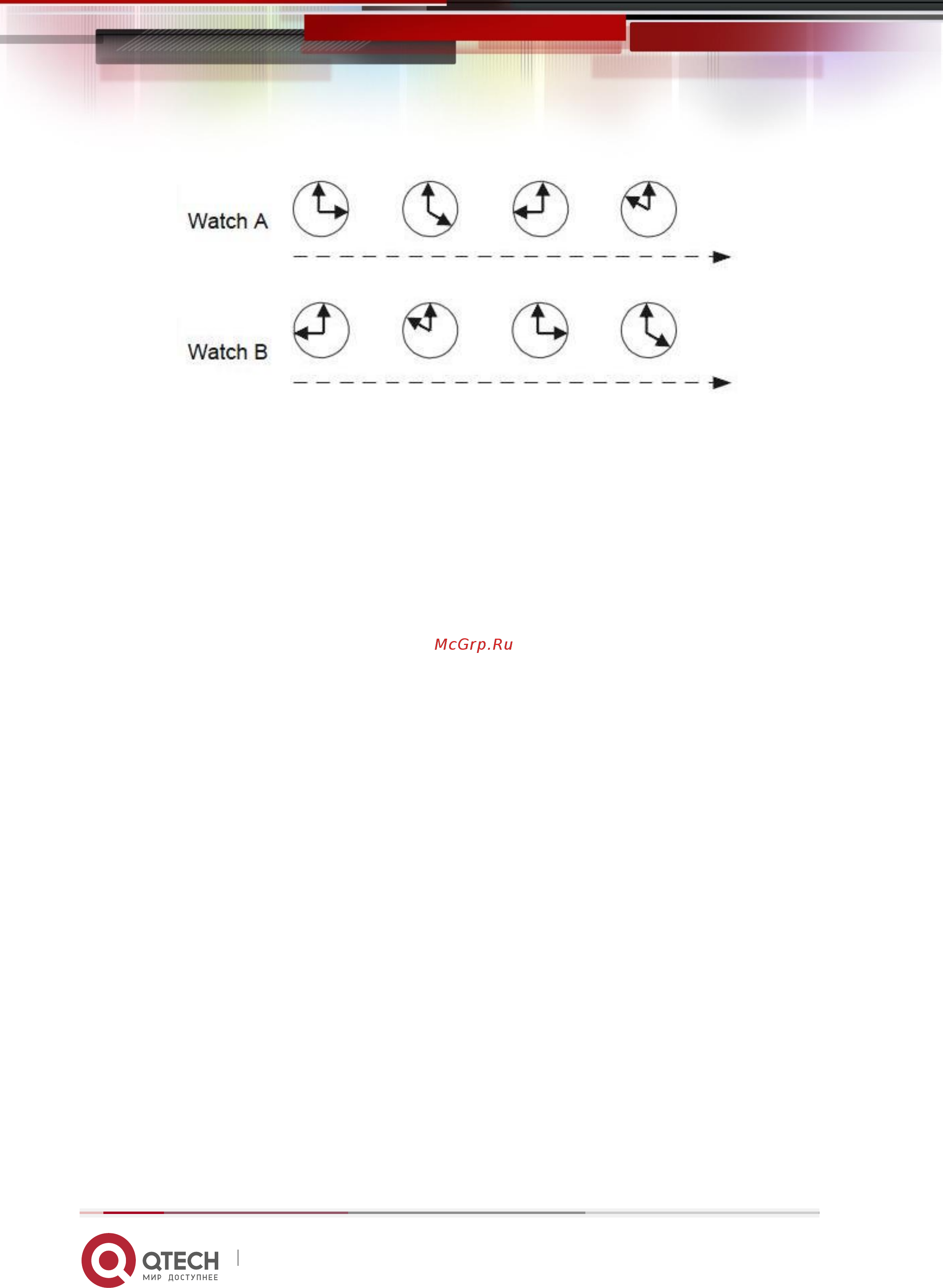 Qtech QSW-2100-AC-AC Конфигурация ptp онлайн [4/8] 481678