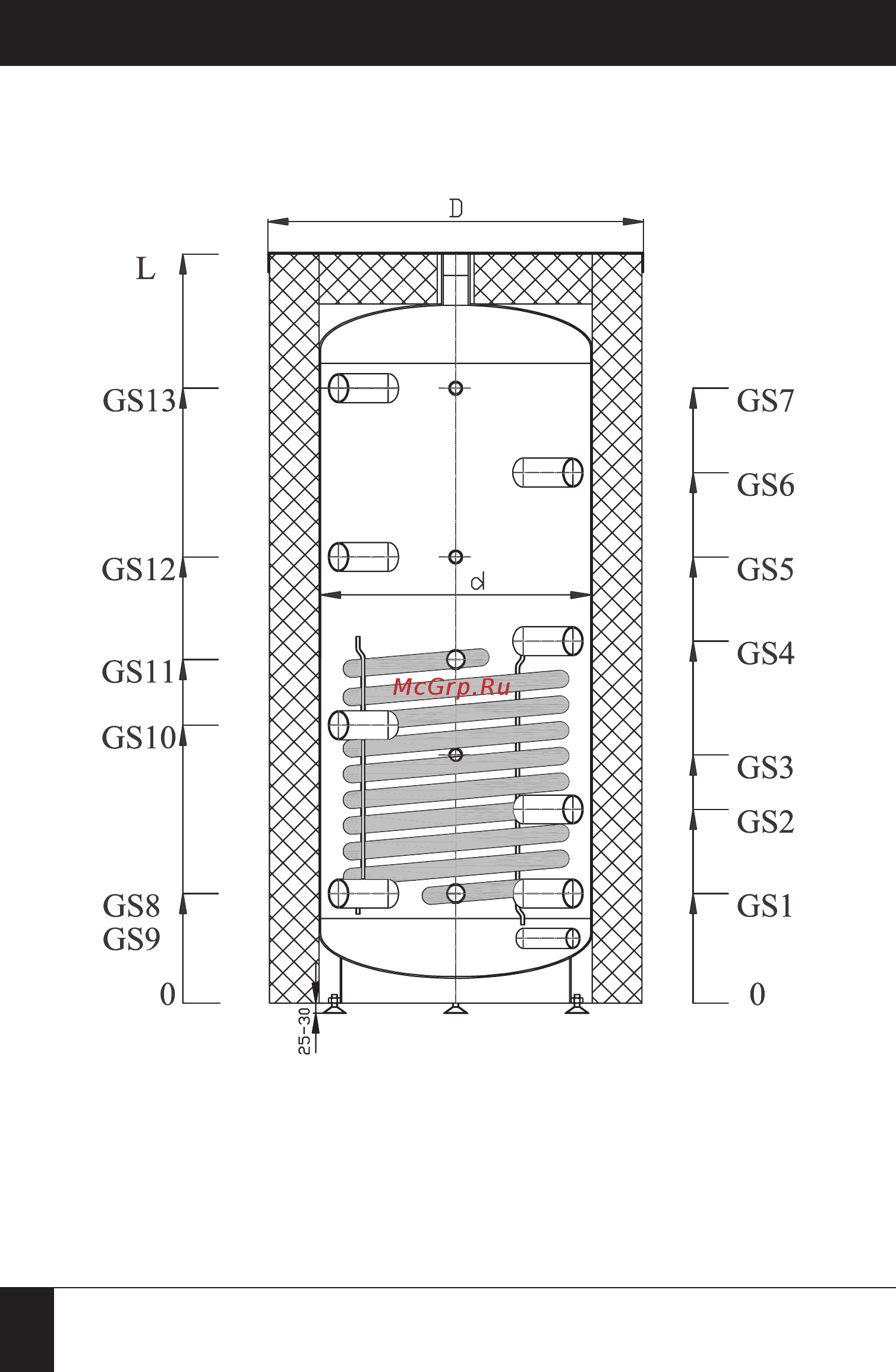 Galmet BUFOR 1 [14/20] Технические параметры