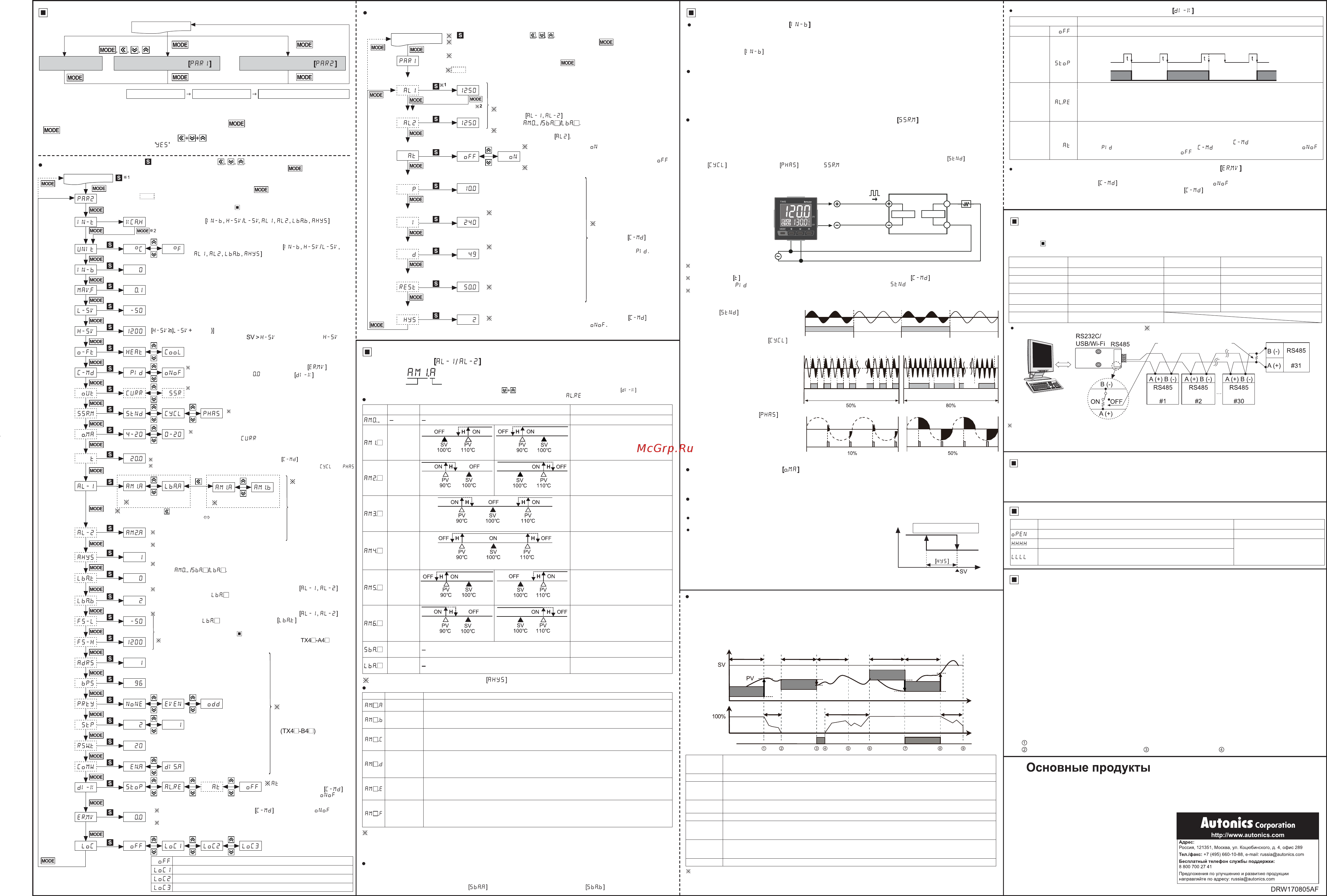 Autonics TX4M-A4C [2/2] Группы параметров функции