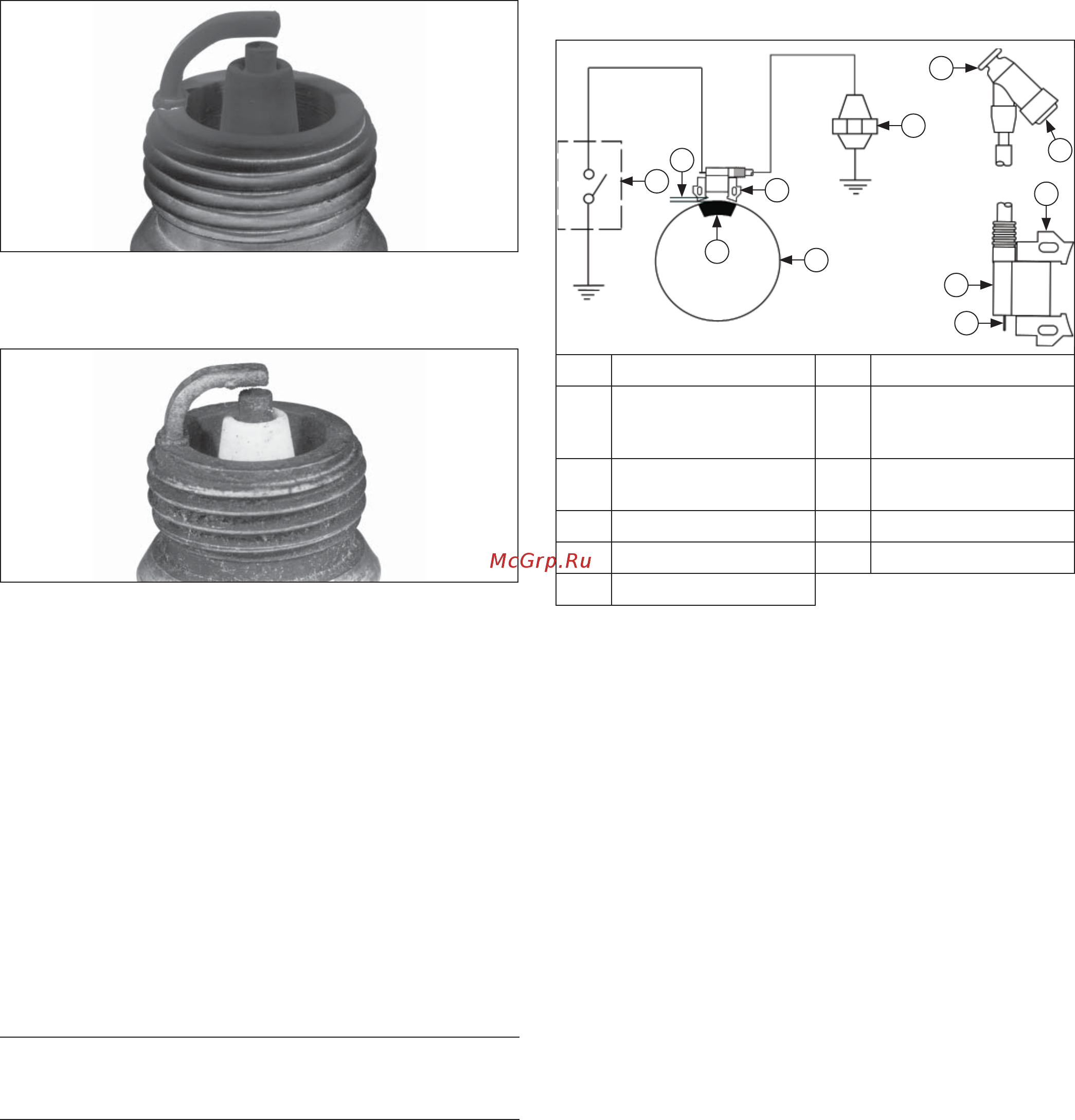 Kohler Command PRO CH440 [41/100] Electrical system