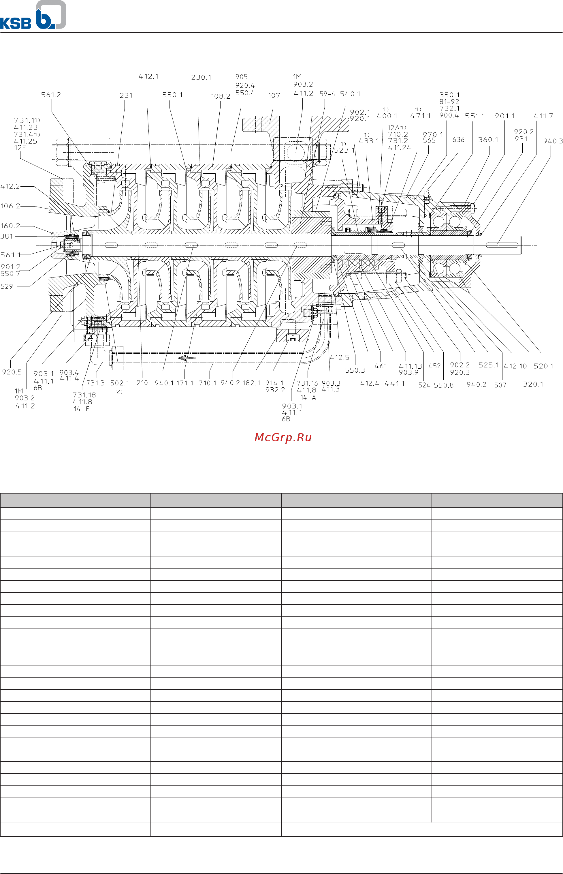 KSB Multitec RO MTC A 125/3F [33/34] High pressure pumps