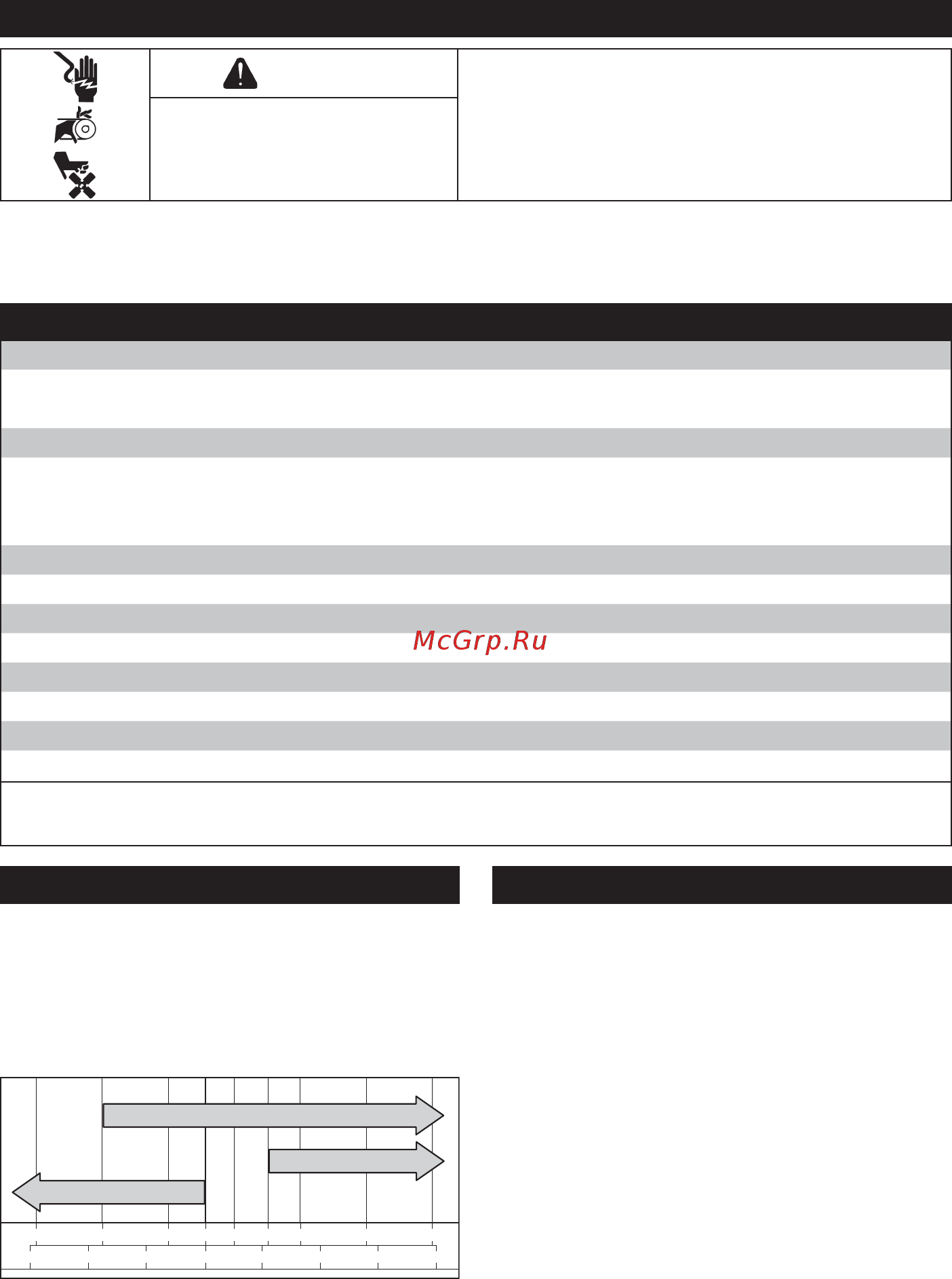 Kohler Confidant EFI EZT725 [5/8] Warning