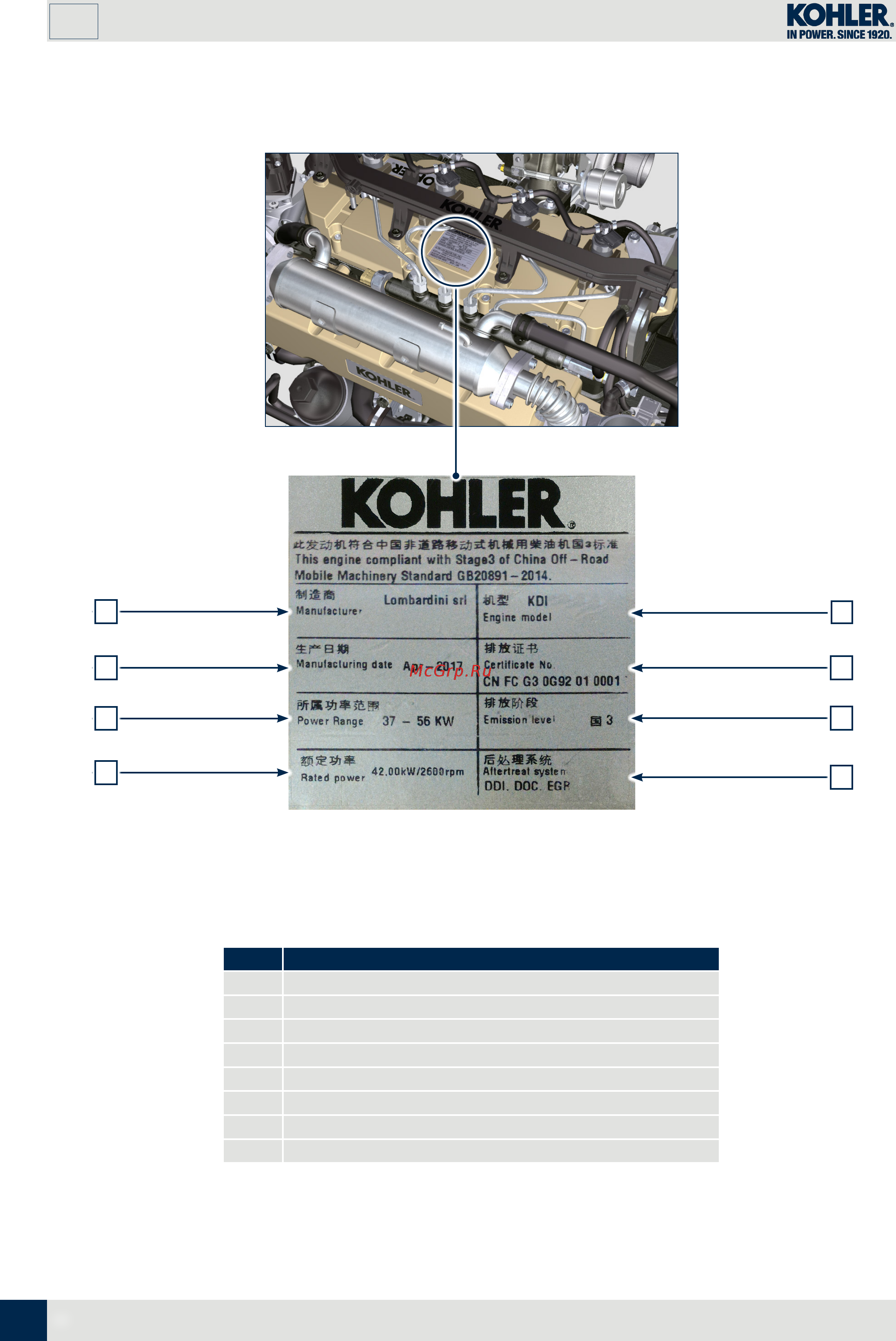 Kohler Common Rail KDI3404TCR [10/40] General information