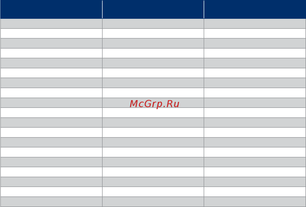 КЭАЗ OptiMat E100N063-ОМ4-РЕГ [3/4] Проверка калибровки расцепителей токов короткого замыкания 2 при проведении приёмо сдаточных испытаний выключателей с электромагнитными расцепителями проверки характеристик срабатывания применяются устройства проверки токовых расцепителей типа уптр изготовитель ооо нпф энергострой с автотрансформаторным регулированием напряжения в первичной цепи нагрузочного трансформатора в указанных устройствах для изменения действующего значения тока в цепи главных контактов выключателя изменяется амплитуда напряжения в первичной цепи нагрузочного трансформатора таким образом сигнал поступающего на вход измерительной части максимального расцепителя тока повторяет форму тока протекающего в сети синусоидальную форму тока при проверке выключателей устройствами основанными на принципе тиристорного регулирования действующего значения напряжения в первичной цепи нагрузочного трансформатора изменение действующего значения тока достигается за счёт изменения угла открывания силовых тиристоров при неизменной