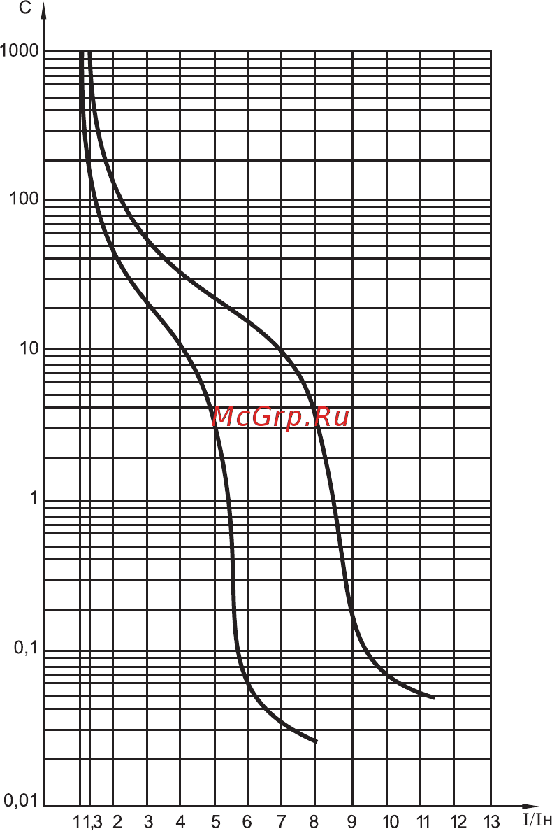 КЭАЗ А63-М-3,15А-2Iн-400AC-У3 [12/16] Исполнения мг