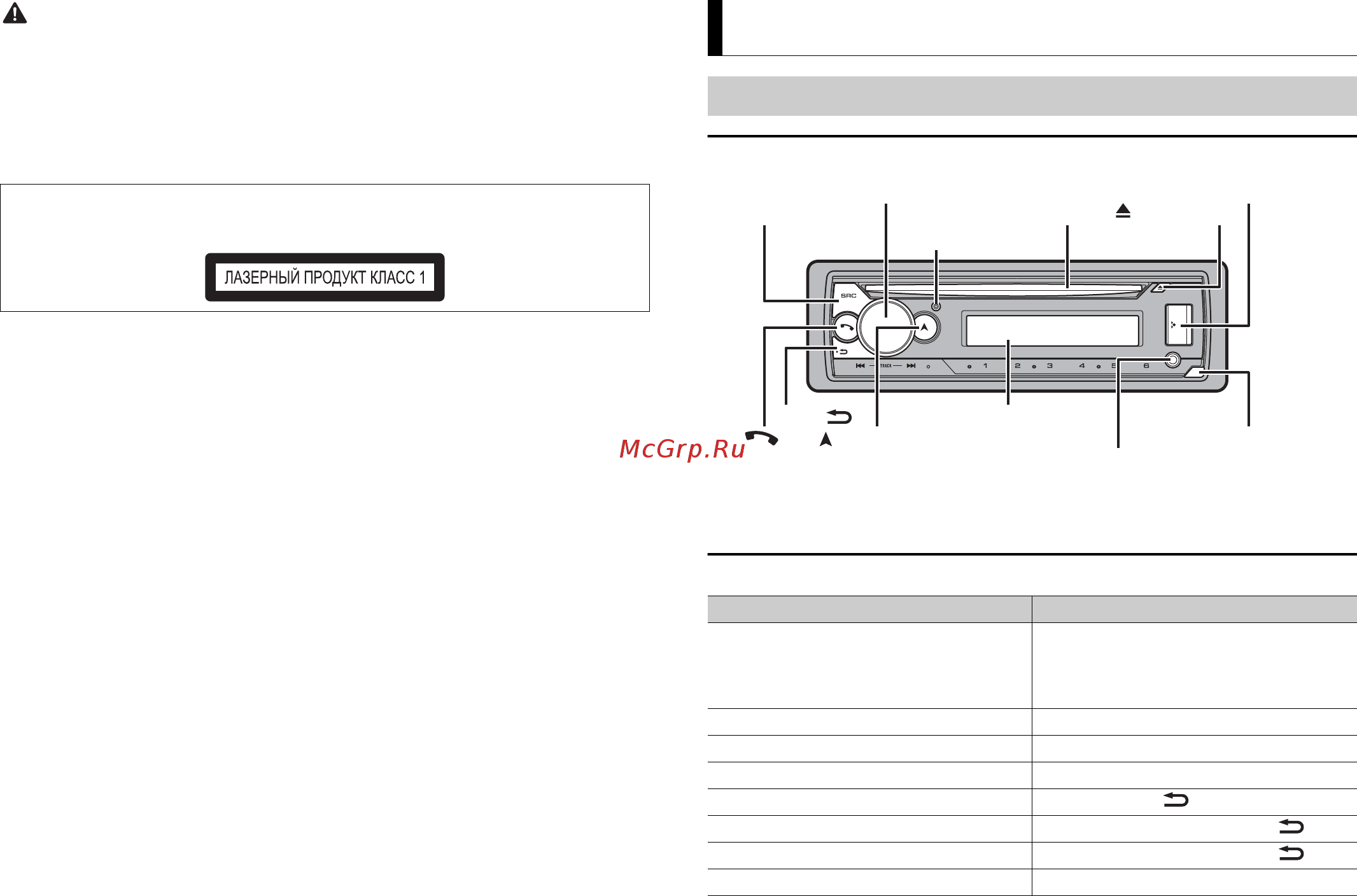 Pioneer DEH-S520BT [3/32] Начало работы