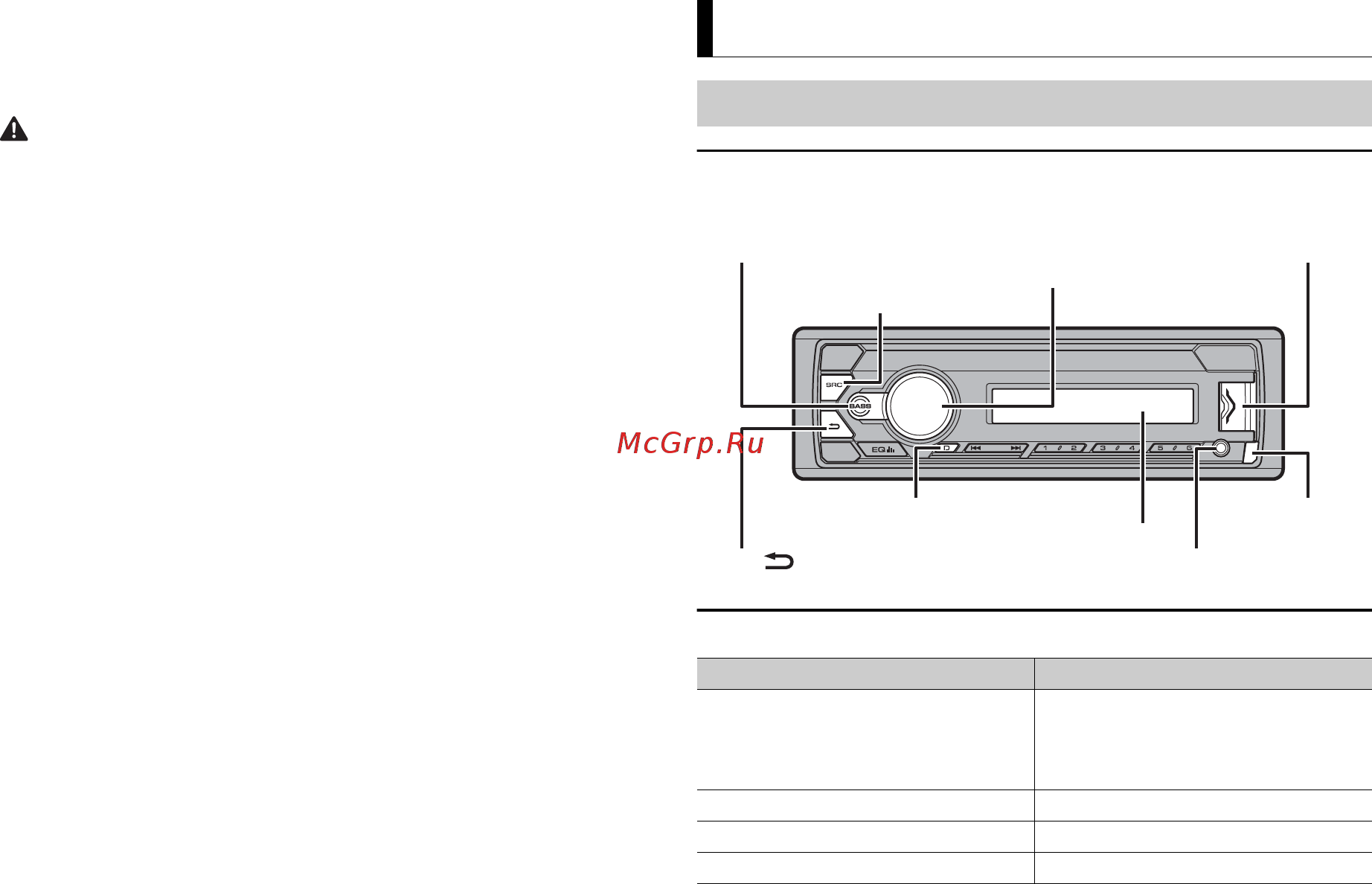 Pioneer MVH-S120UBG [3/28] Основные операции