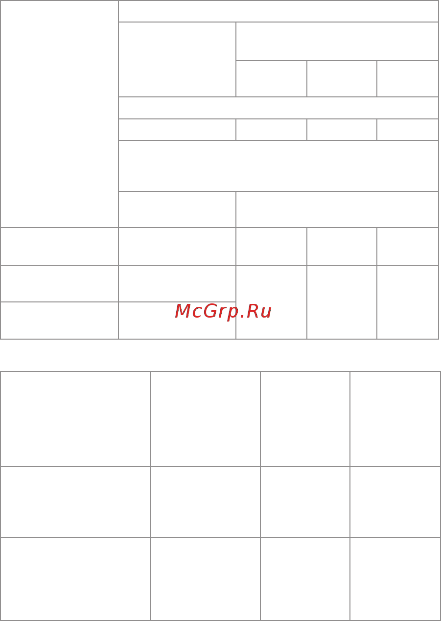 КЭАЗ ВА13-29-3211-3,15А-12Iн-690AC-У3 [8/24] Таблица 3