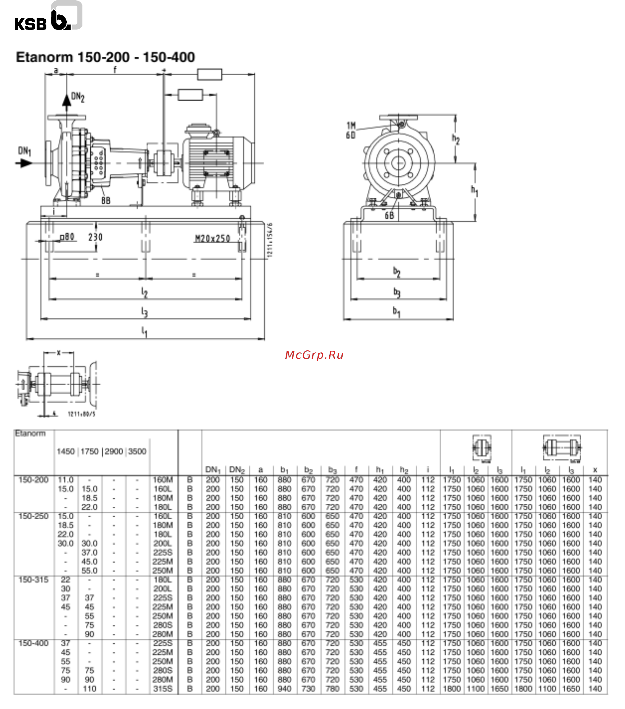 KSB Etanorm ETN 050-032-200.1 [19/28] Е1апогт 150 200 150 00