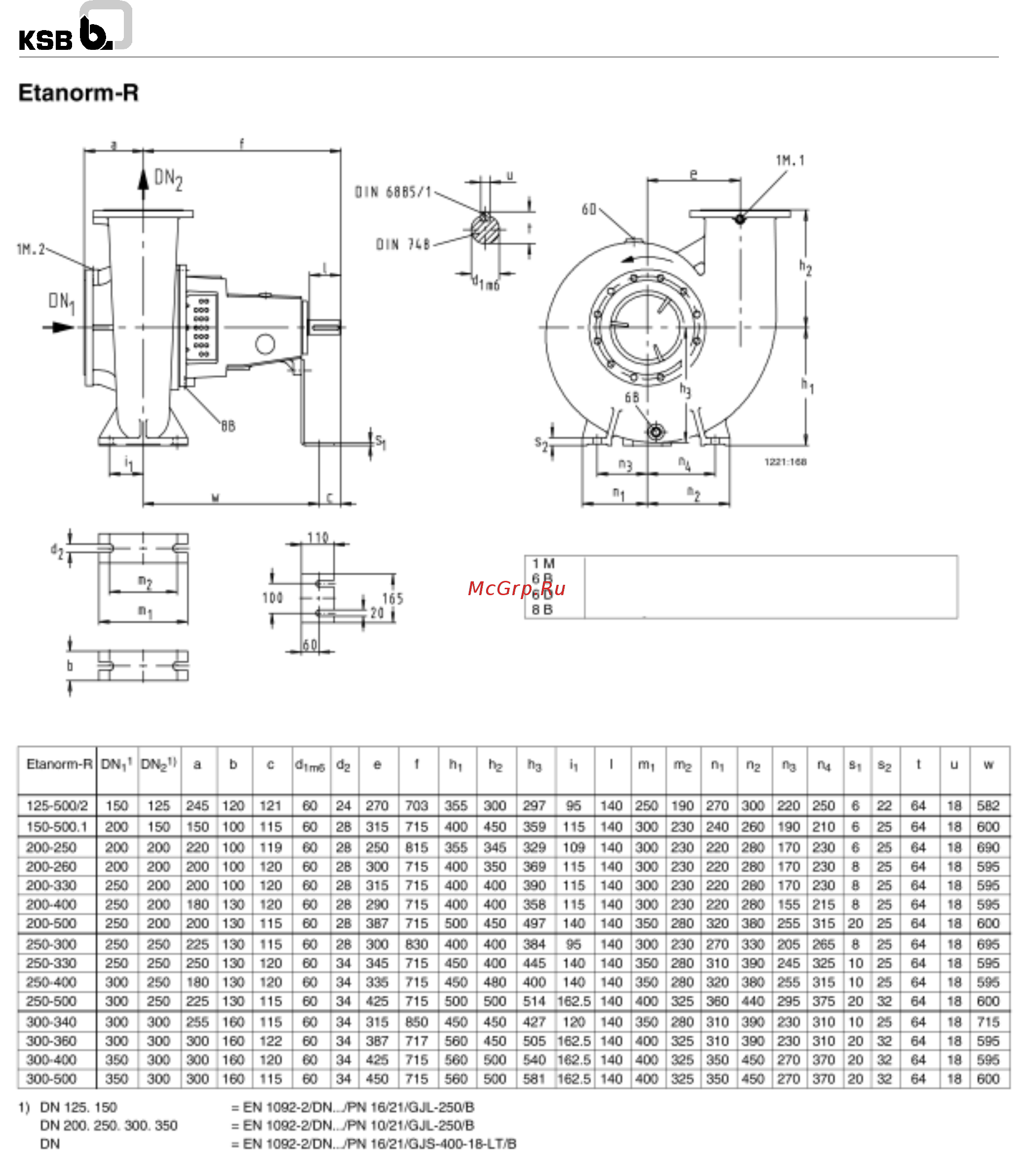 KSB Etanorm ETN 050-032-200.1 [25/28] Etanorm r