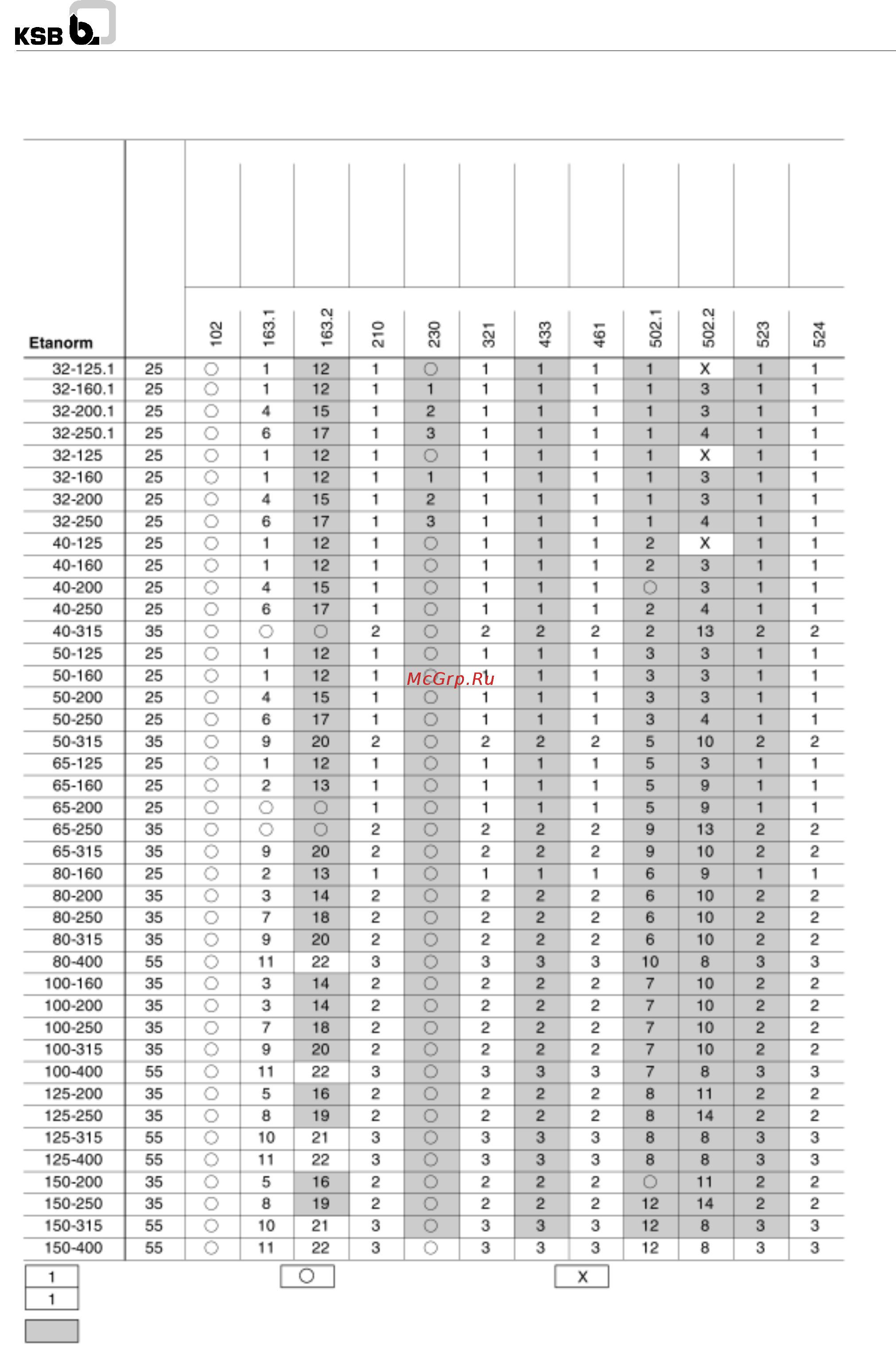 KSB Etanorm ETN 050-032-200.1 [26/28] Е1апогт е1апогт в